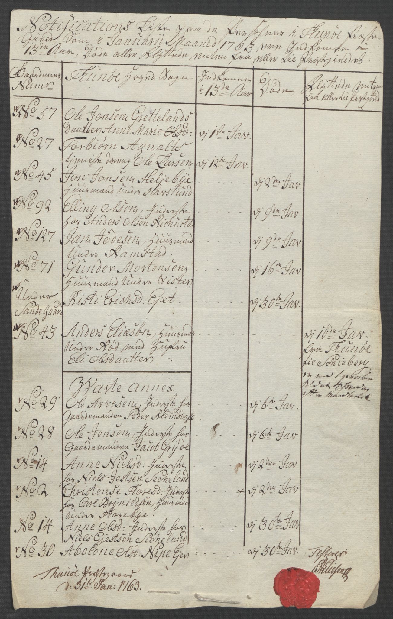 Rentekammeret inntil 1814, Reviderte regnskaper, Fogderegnskap, AV/RA-EA-4092/R04/L0261: Ekstraskatten Moss, Onsøy, Tune, Veme og Åbygge, 1763, p. 60