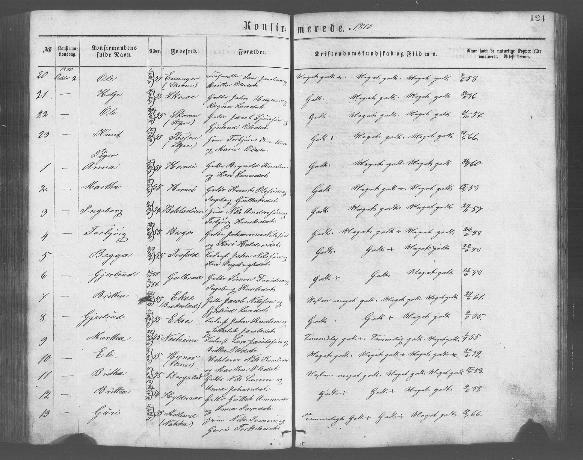 Evanger sokneprestembete, SAB/A-99924: Parish register (copy) no. A 2, 1863-1879, p. 124