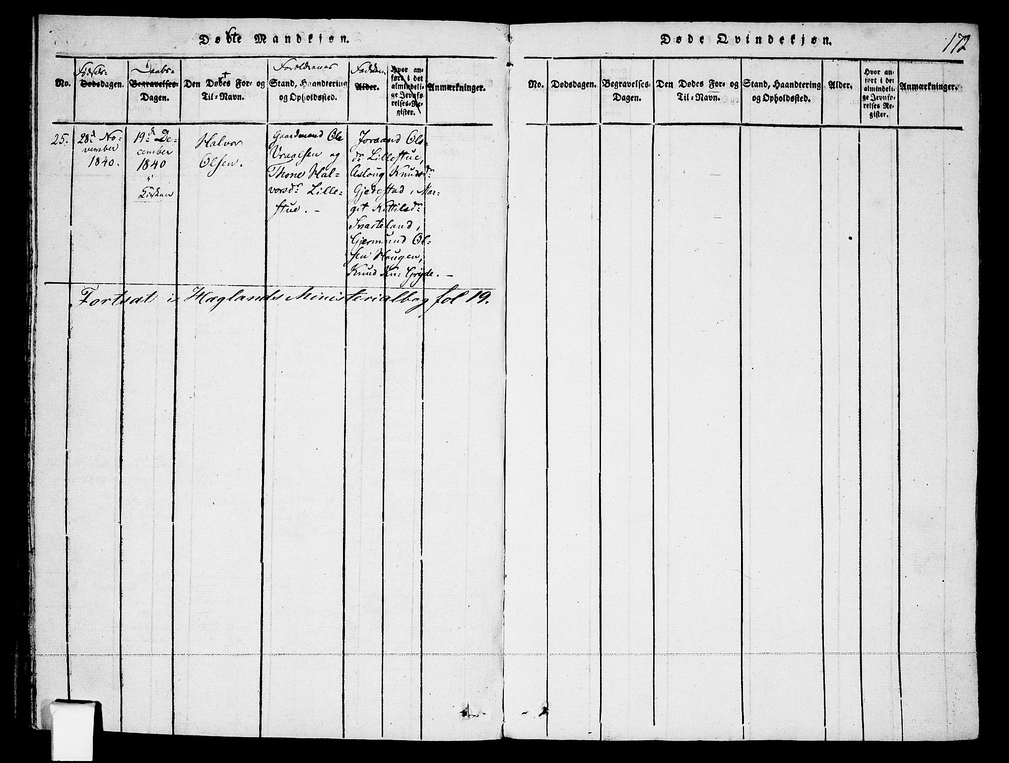 Fyresdal kirkebøker, AV/SAKO-A-263/F/Fa/L0003: Parish register (official) no. I 3, 1815-1840, p. 172