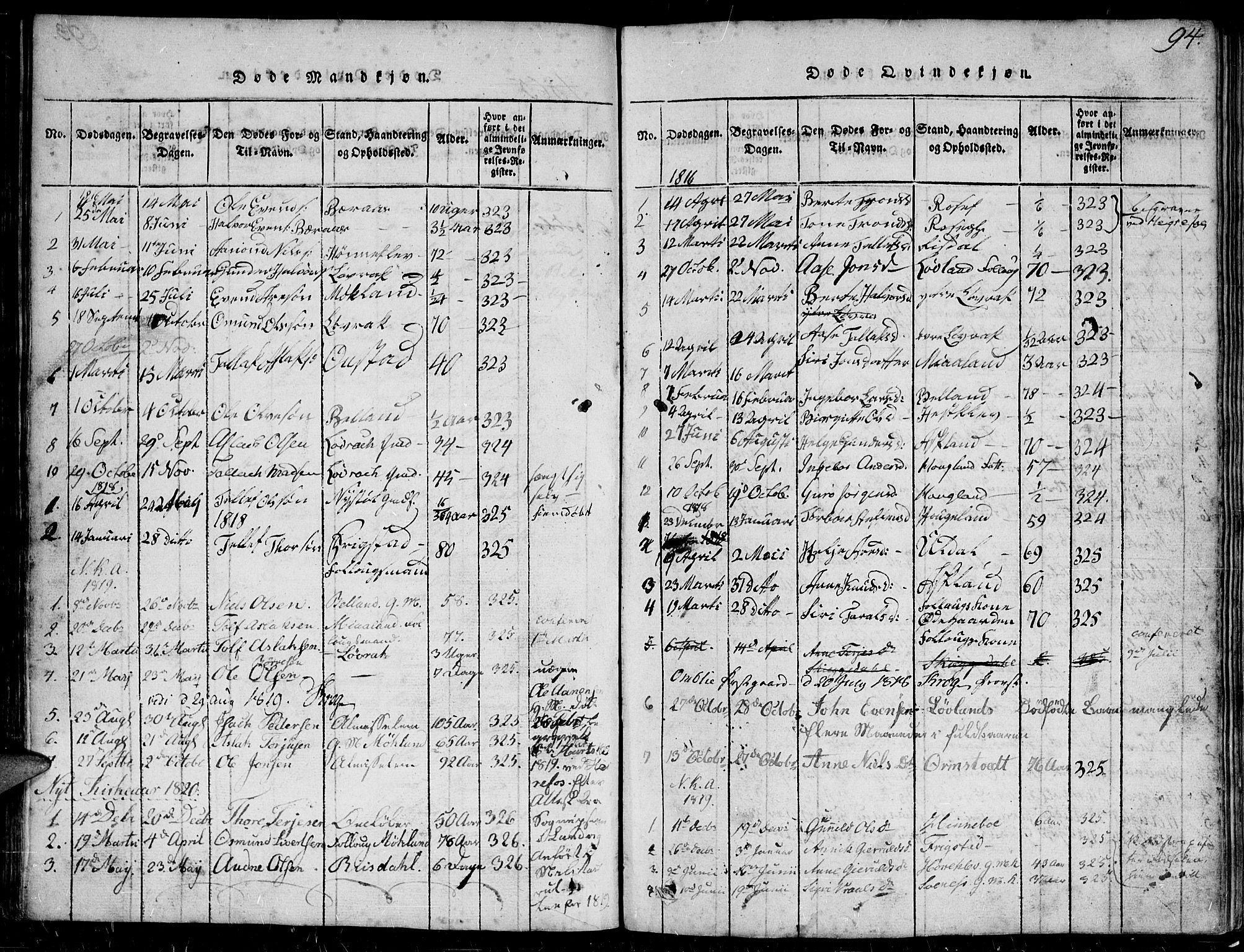 Herefoss sokneprestkontor, SAK/1111-0019/F/Fb/Fbc/L0001: Parish register (copy) no. B 1, 1816-1866, p. 94
