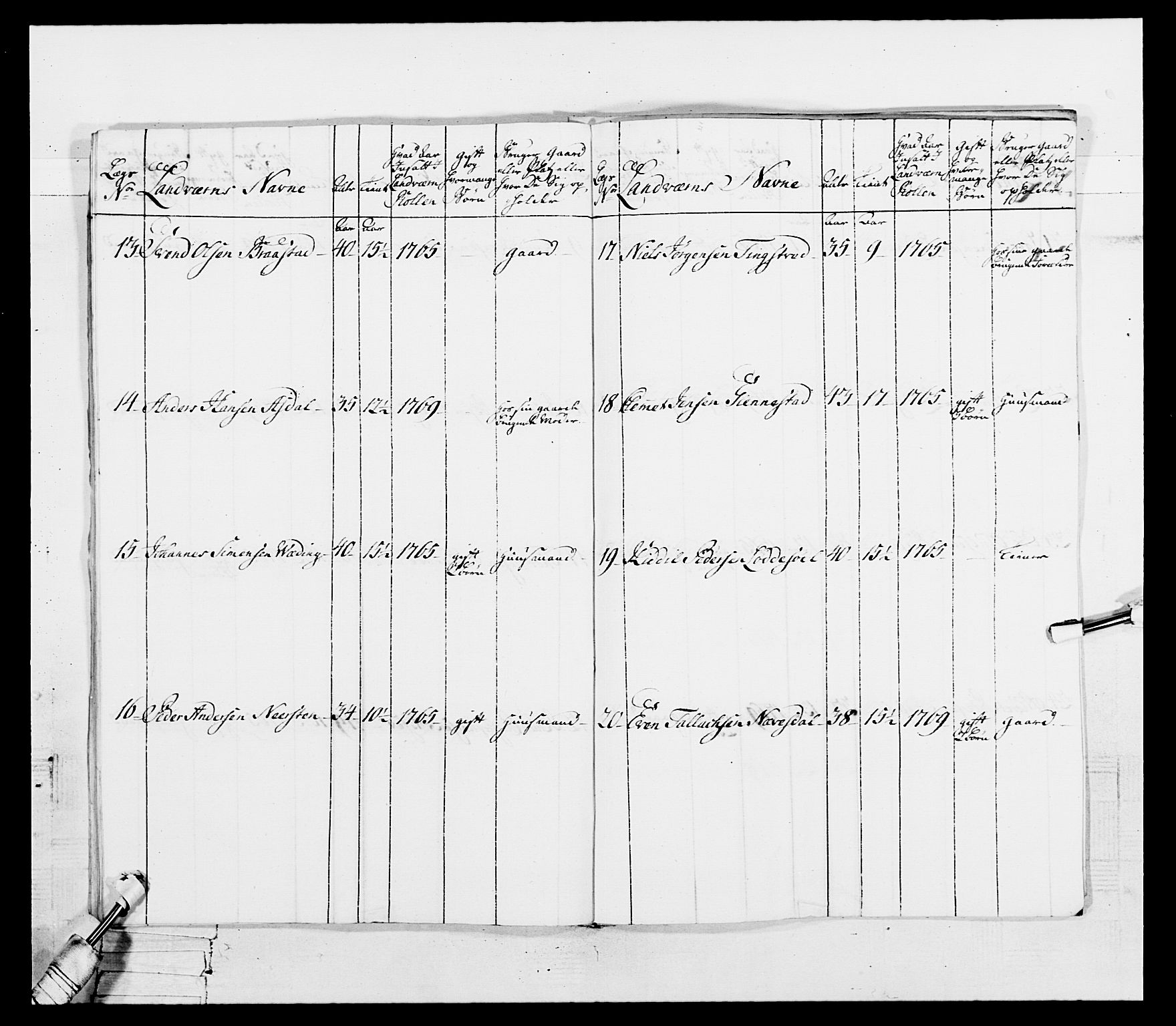 Generalitets- og kommissariatskollegiet, Det kongelige norske kommissariatskollegium, AV/RA-EA-5420/E/Eh/L0101: 1. Vesterlenske nasjonale infanteriregiment, 1766-1777, p. 260