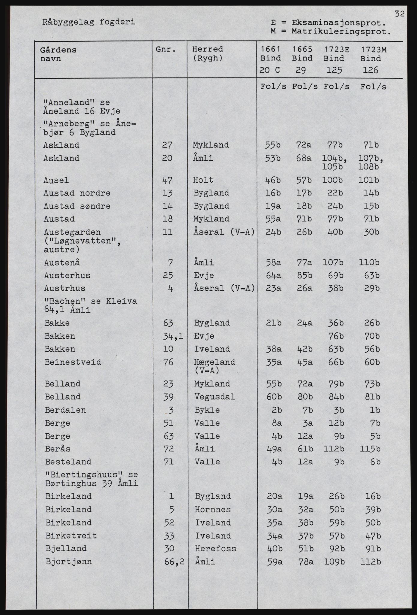 Rentekammeret inntil 1814, Realistisk ordnet avdeling, AV/RA-EA-4070, 1661-1723, p. 757