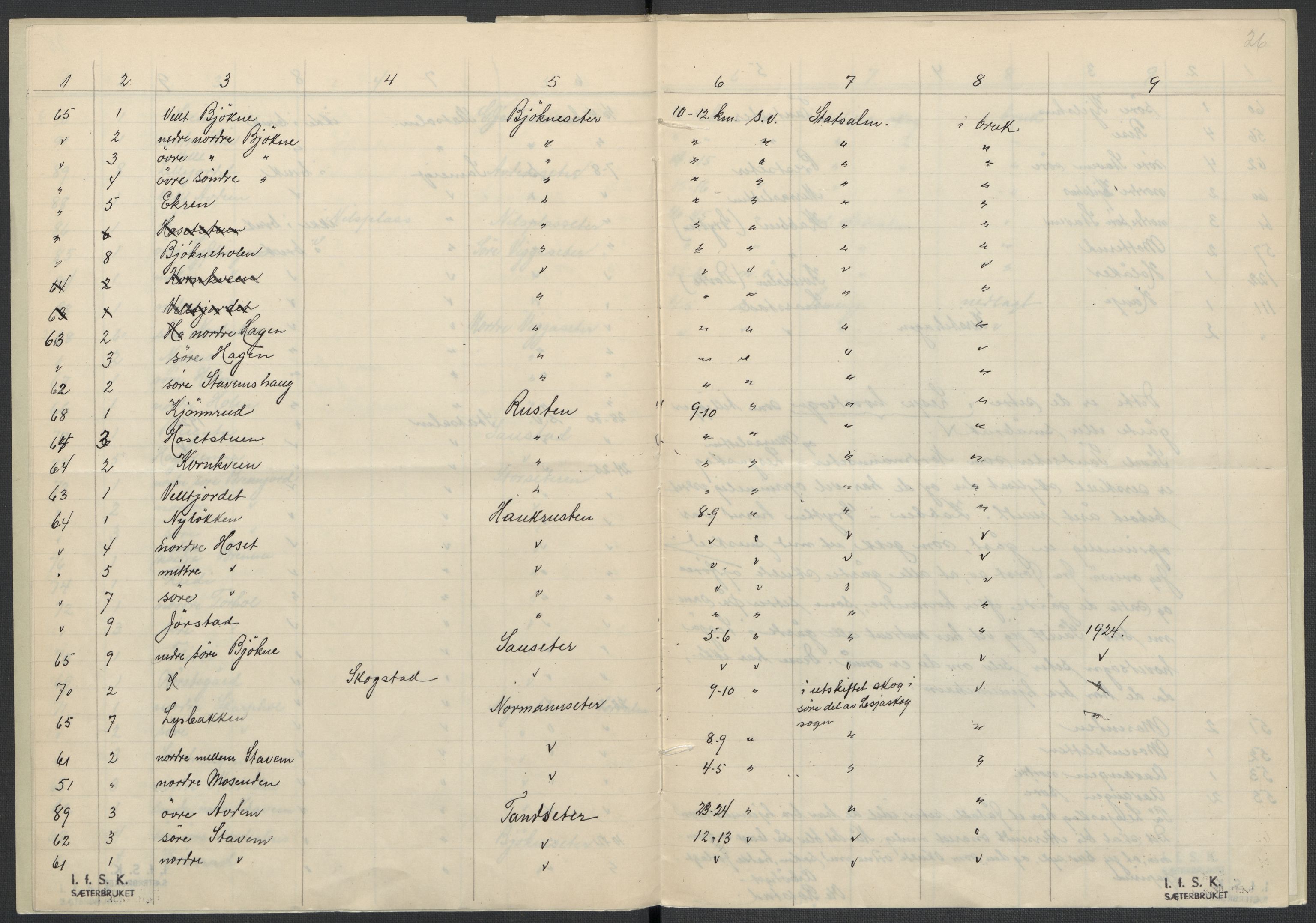 Instituttet for sammenlignende kulturforskning, AV/RA-PA-0424/F/Fc/L0004/0001: Eske B4: / Oppland (perm VII), 1934-1936, p. 26