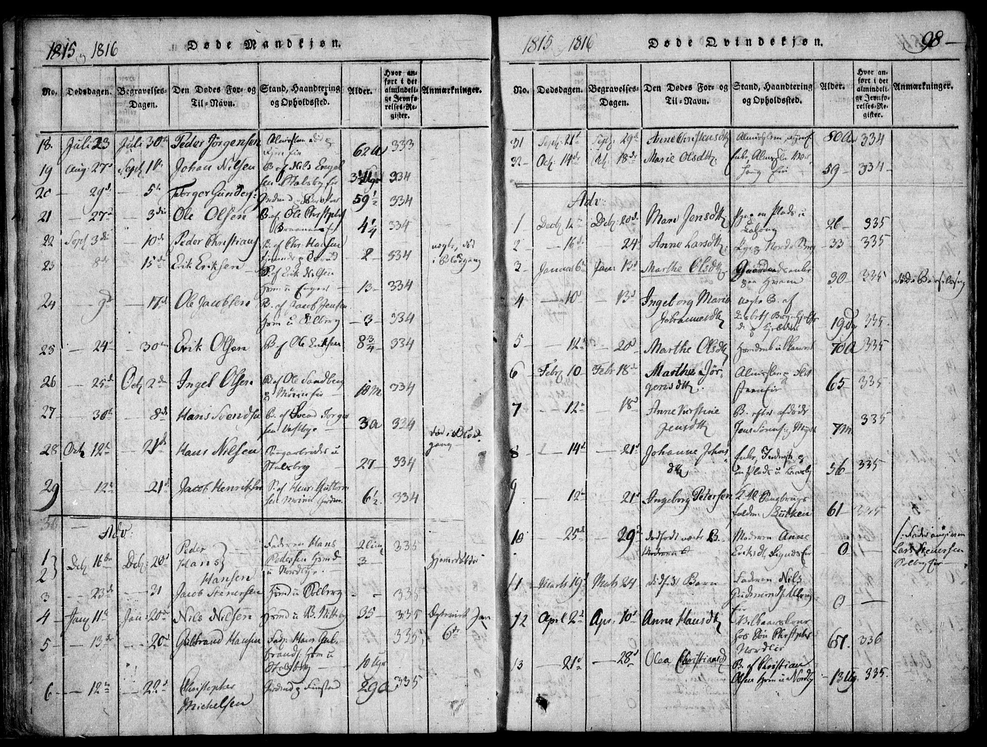 Skedsmo prestekontor Kirkebøker, SAO/A-10033a/F/Fa/L0008: Parish register (official) no. I 8, 1815-1829, p. 98
