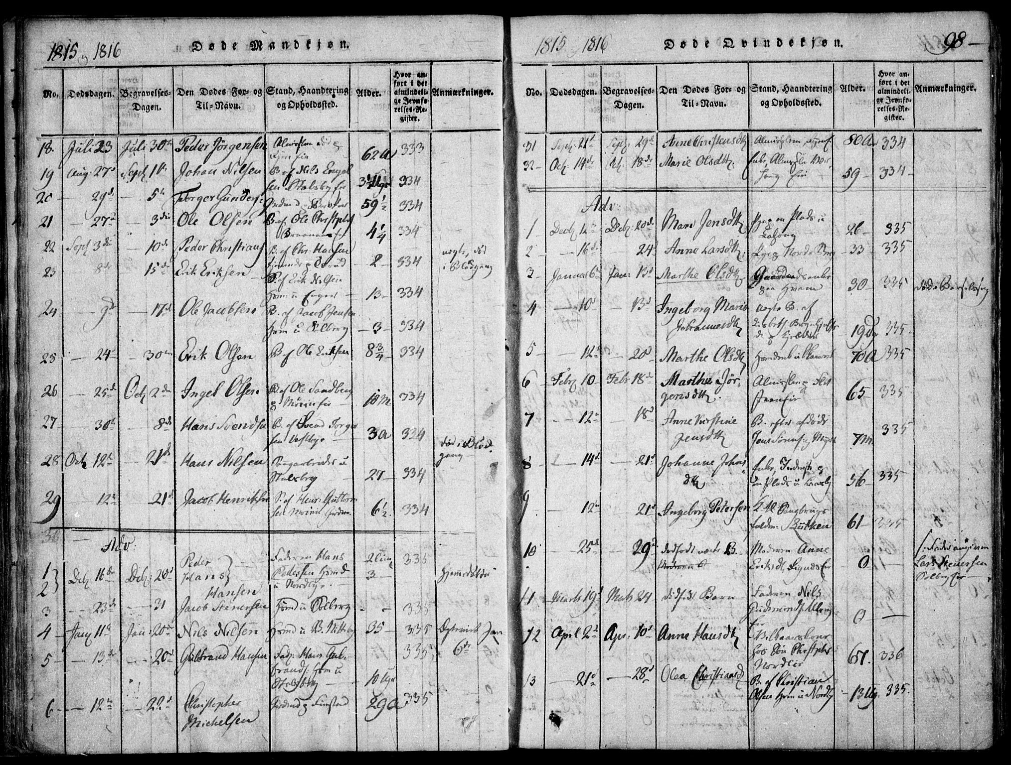 Skedsmo prestekontor Kirkebøker, AV/SAO-A-10033a/F/Fa/L0008: Parish register (official) no. I 8, 1815-1829, p. 98