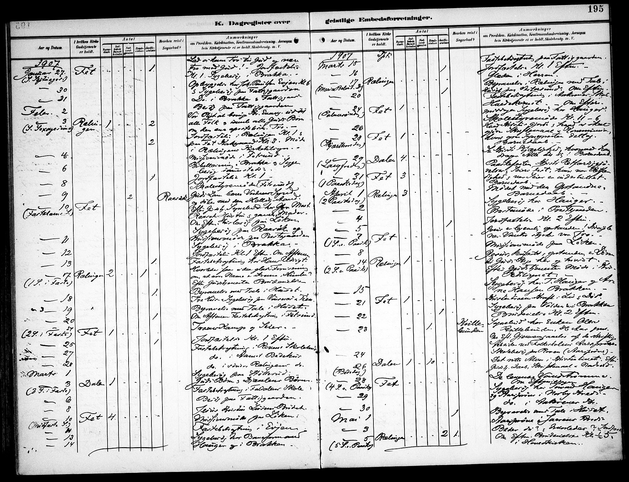 Fet prestekontor Kirkebøker, AV/SAO-A-10370a/F/Fa/L0016: Parish register (official) no. I 16, 1905-1914, p. 195