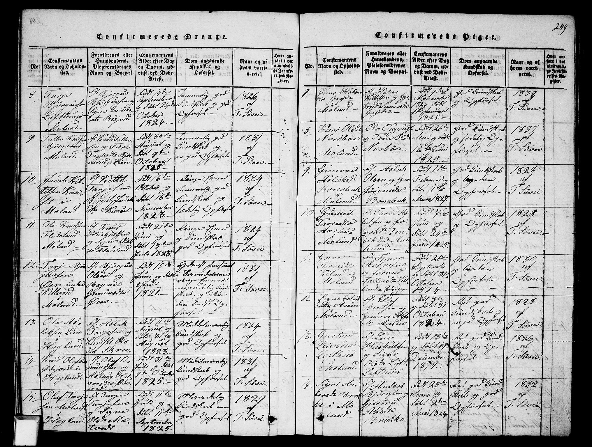 Fyresdal kirkebøker, SAKO/A-263/G/Ga/L0002: Parish register (copy) no. I 2, 1815-1857, p. 249