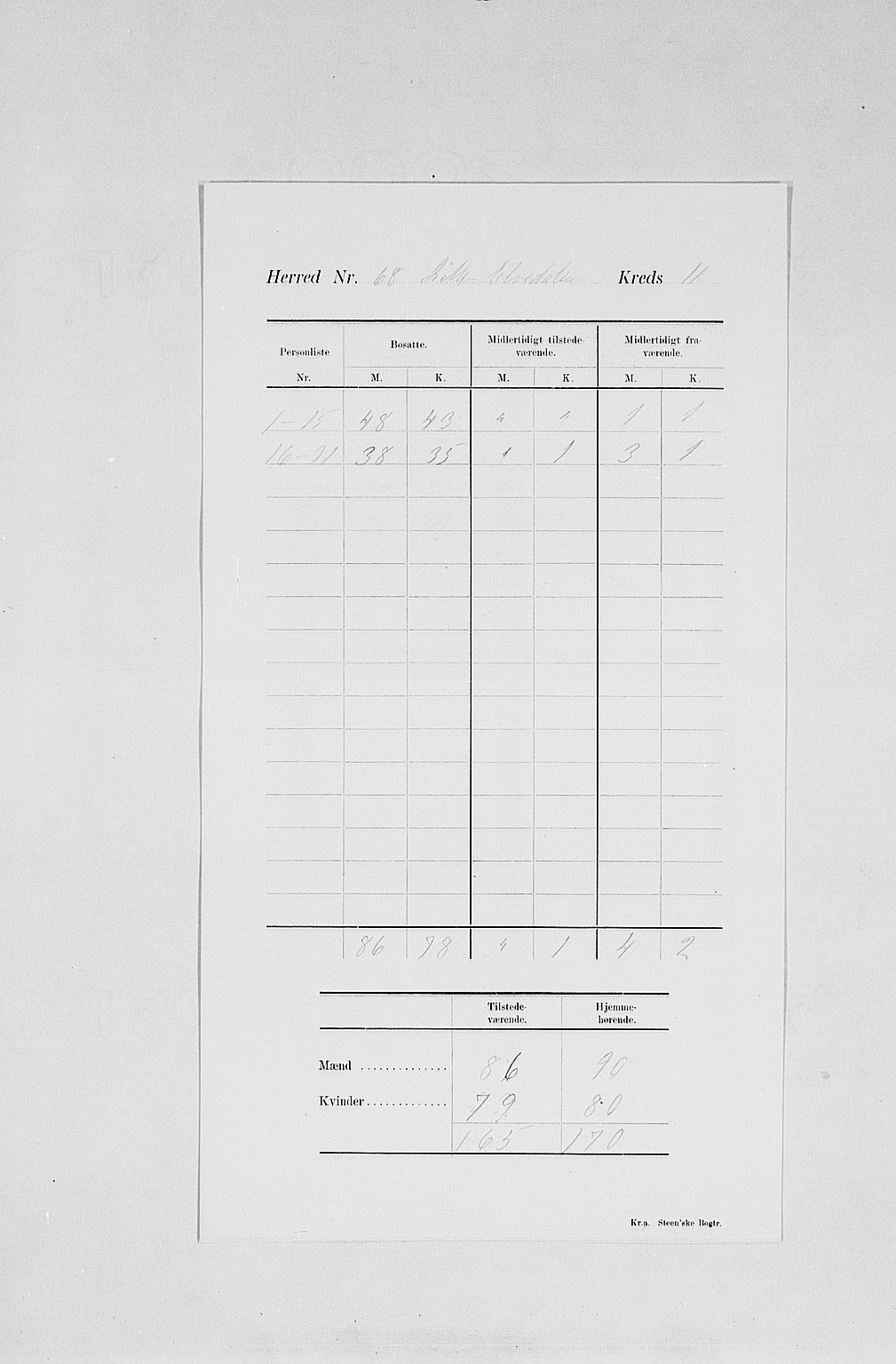 SAH, 1900 census for Lille Elvedalen, 1900, p. 15