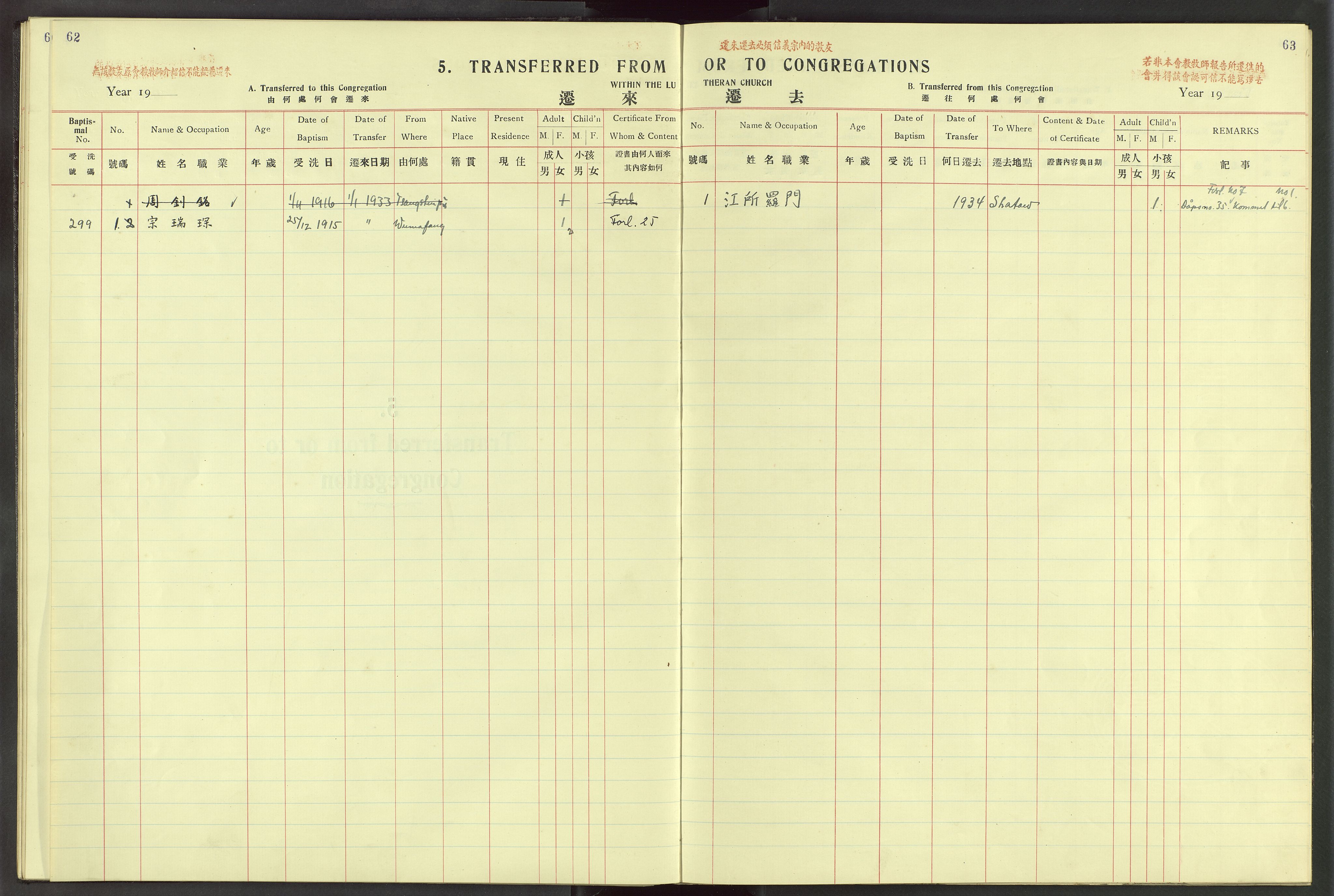 Det Norske Misjonsselskap - utland - Kina (Hunan), VID/MA-A-1065/Dm/L0028: Parish register (official) no. 66, 1914-1932, p. 62-63
