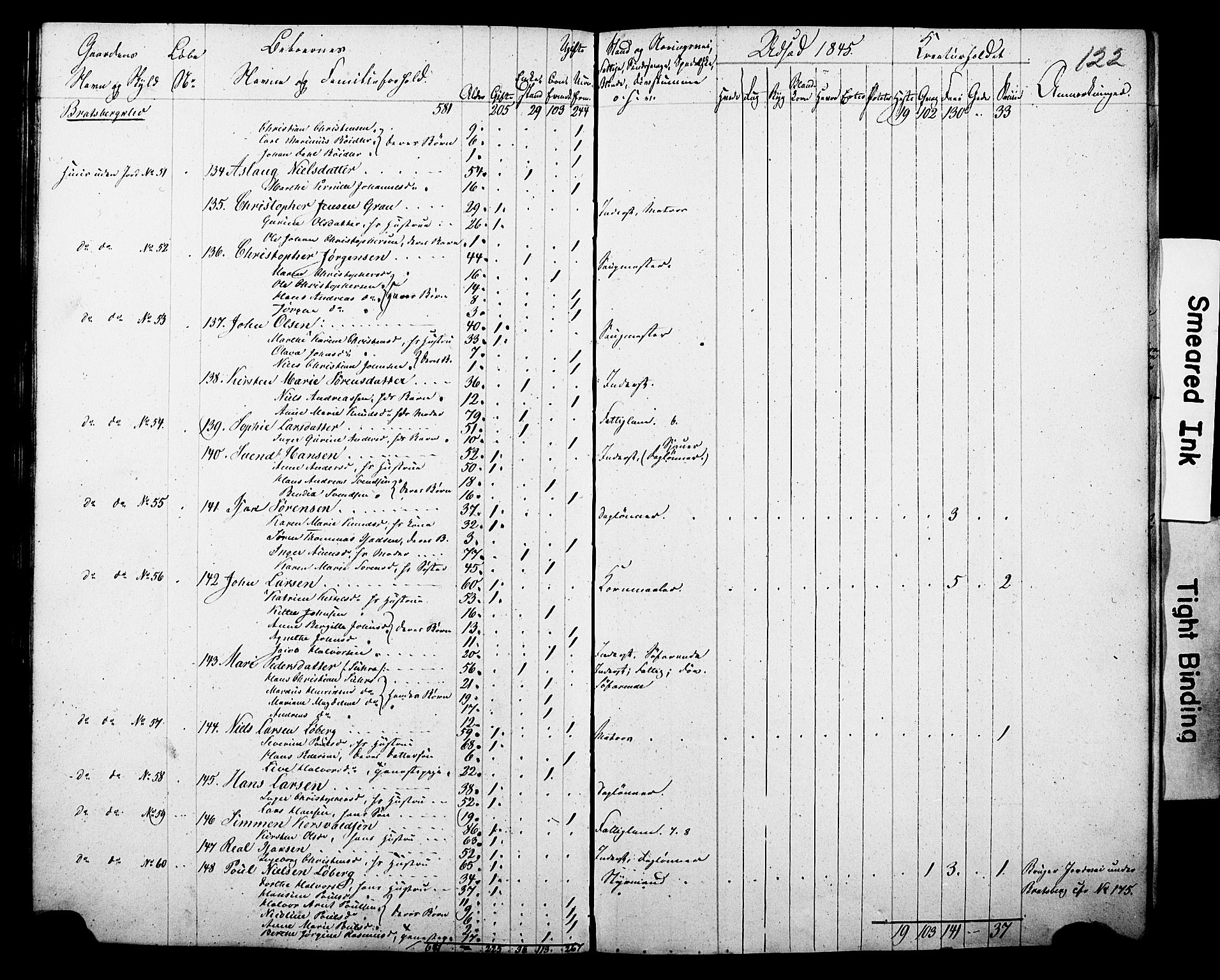 , Census 1845 for Gjerpen, 1845, p. 122