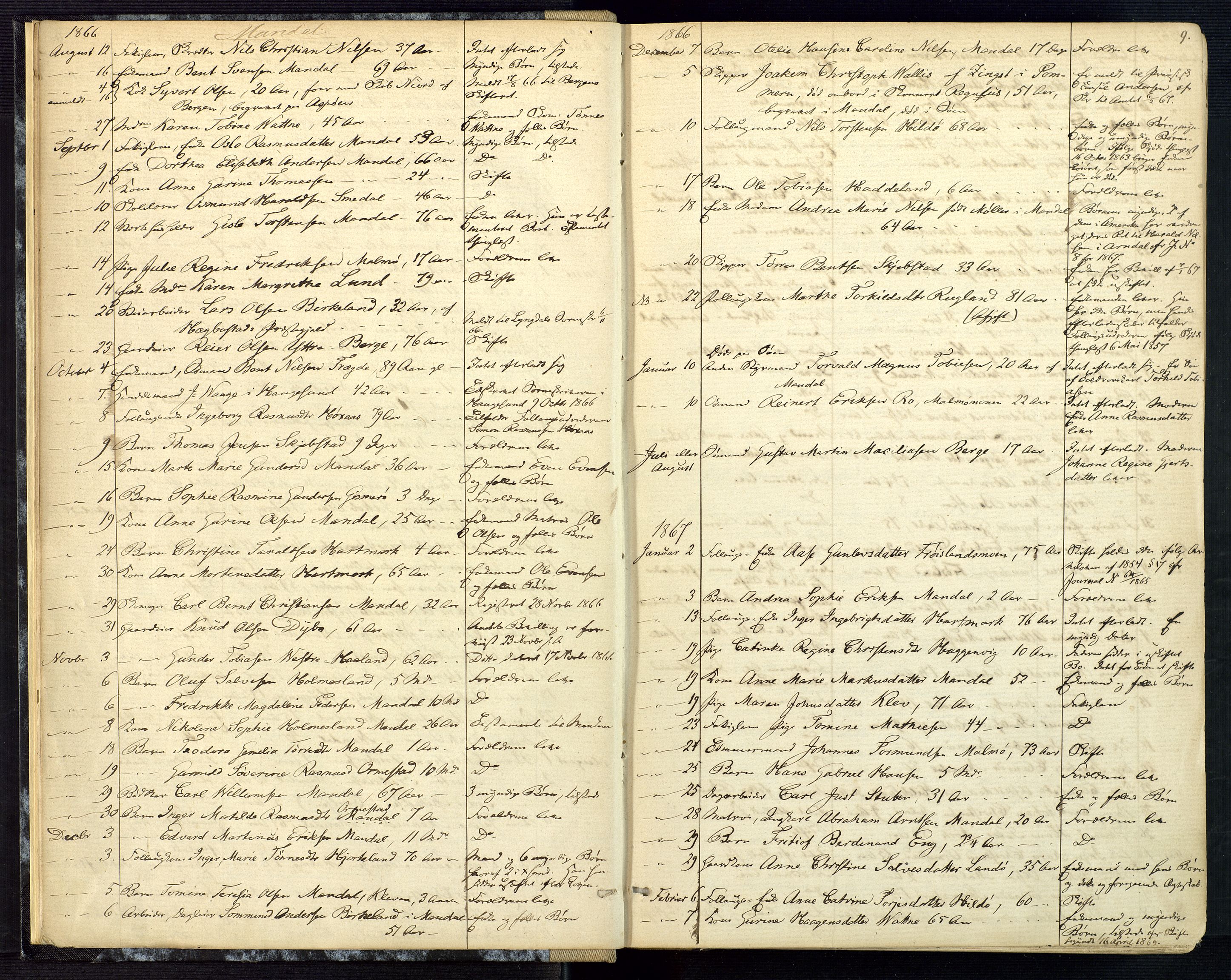 Mandal sorenskriveri, AV/SAK-1221-0005/001/H/Ha/L0001: Dødsfall hele sorenskriveriet nr A1, 1862-1901, p. 8b-9a