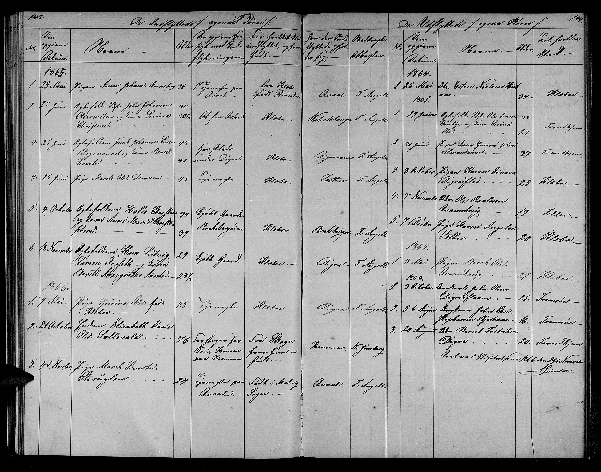 Ministerialprotokoller, klokkerbøker og fødselsregistre - Sør-Trøndelag, AV/SAT-A-1456/608/L0340: Parish register (copy) no. 608C06, 1864-1889, p. 148-149
