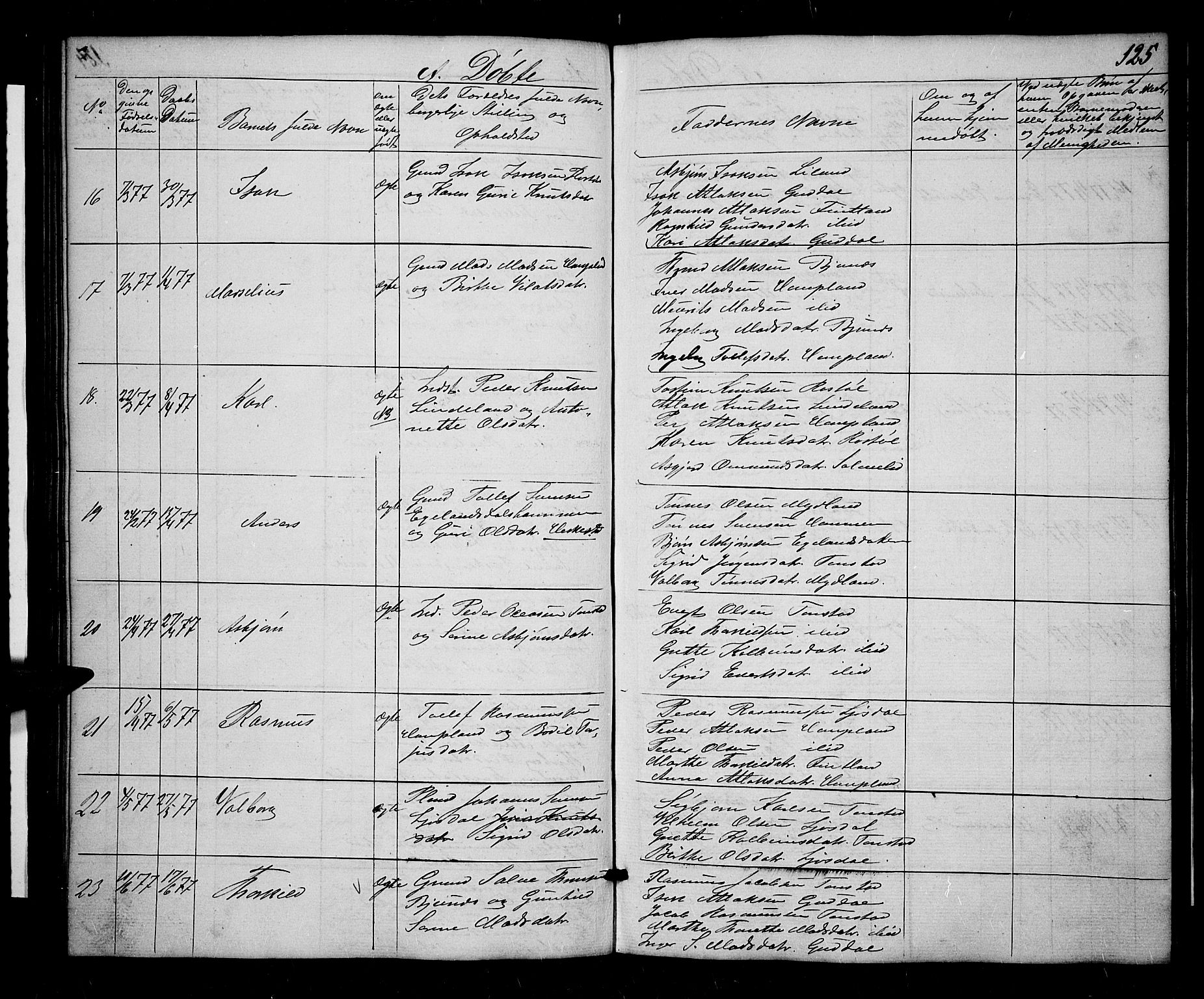 Sirdal sokneprestkontor, AV/SAK-1111-0036/F/Fb/Fbb/L0002: Parish register (copy) no. B 2, 1848-1878, p. 125