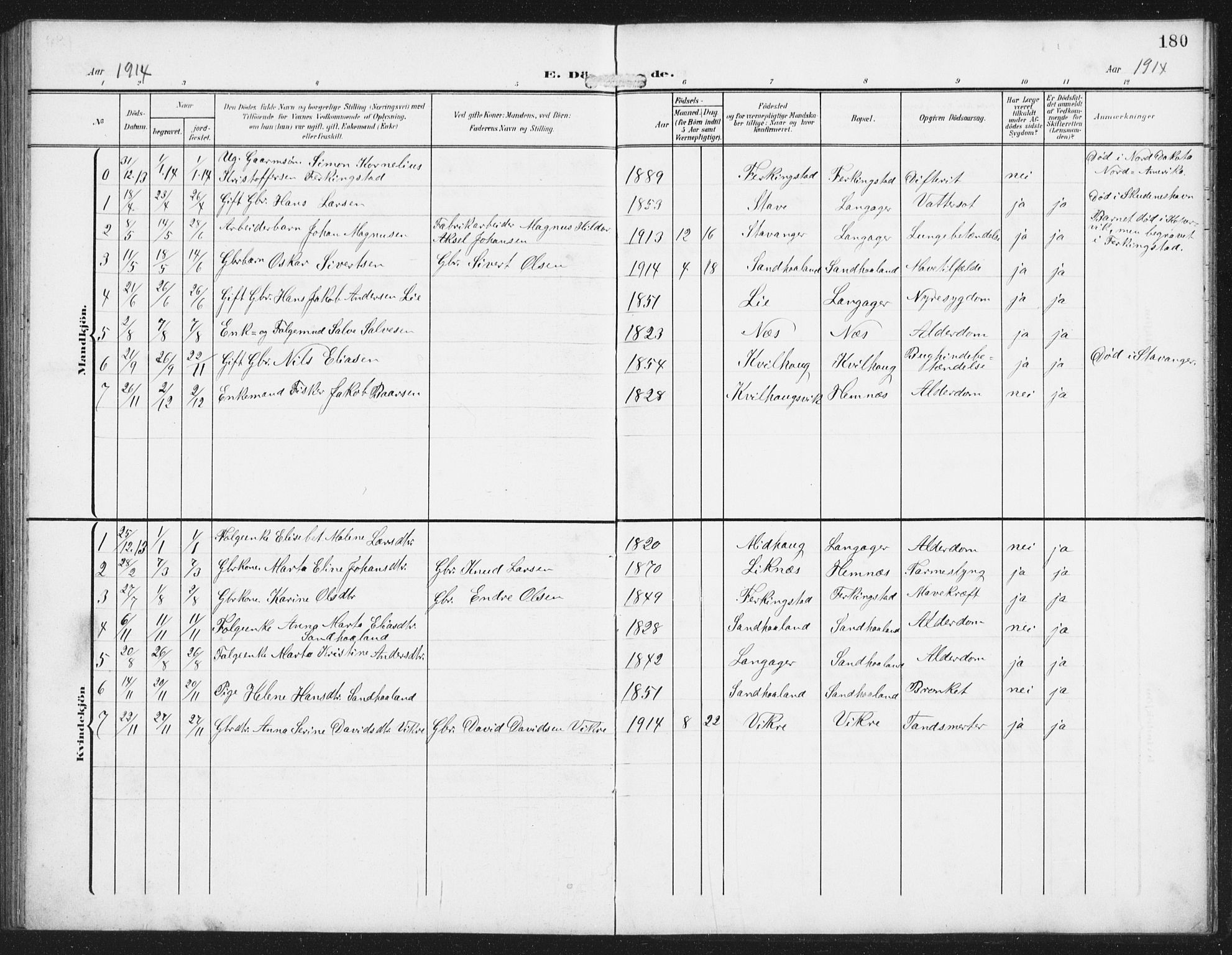 Skudenes sokneprestkontor, SAST/A -101849/H/Ha/Hab/L0011: Parish register (copy) no. B 11, 1909-1943, p. 180