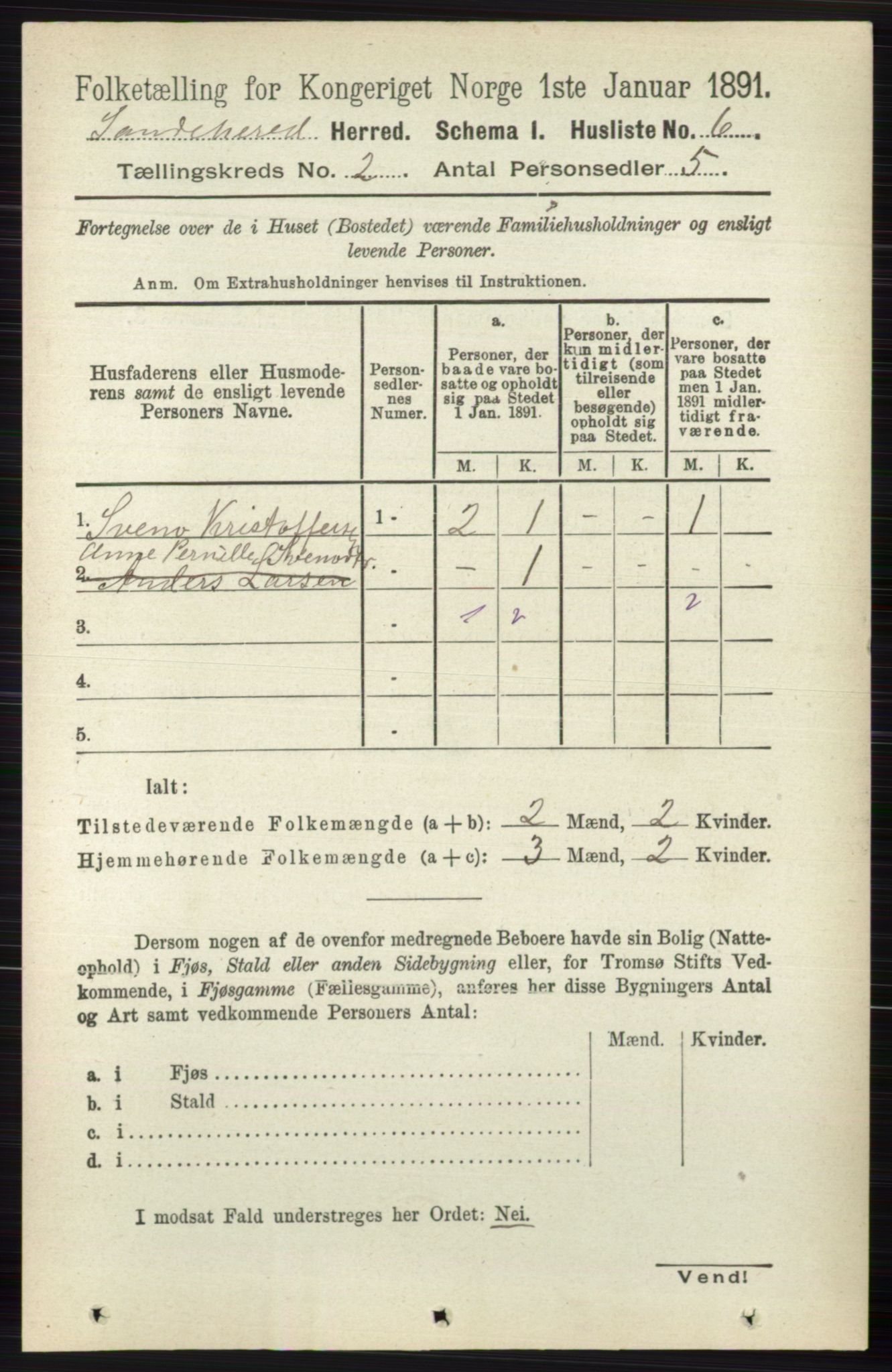 RA, 1891 census for 0724 Sandeherred, 1891, p. 870