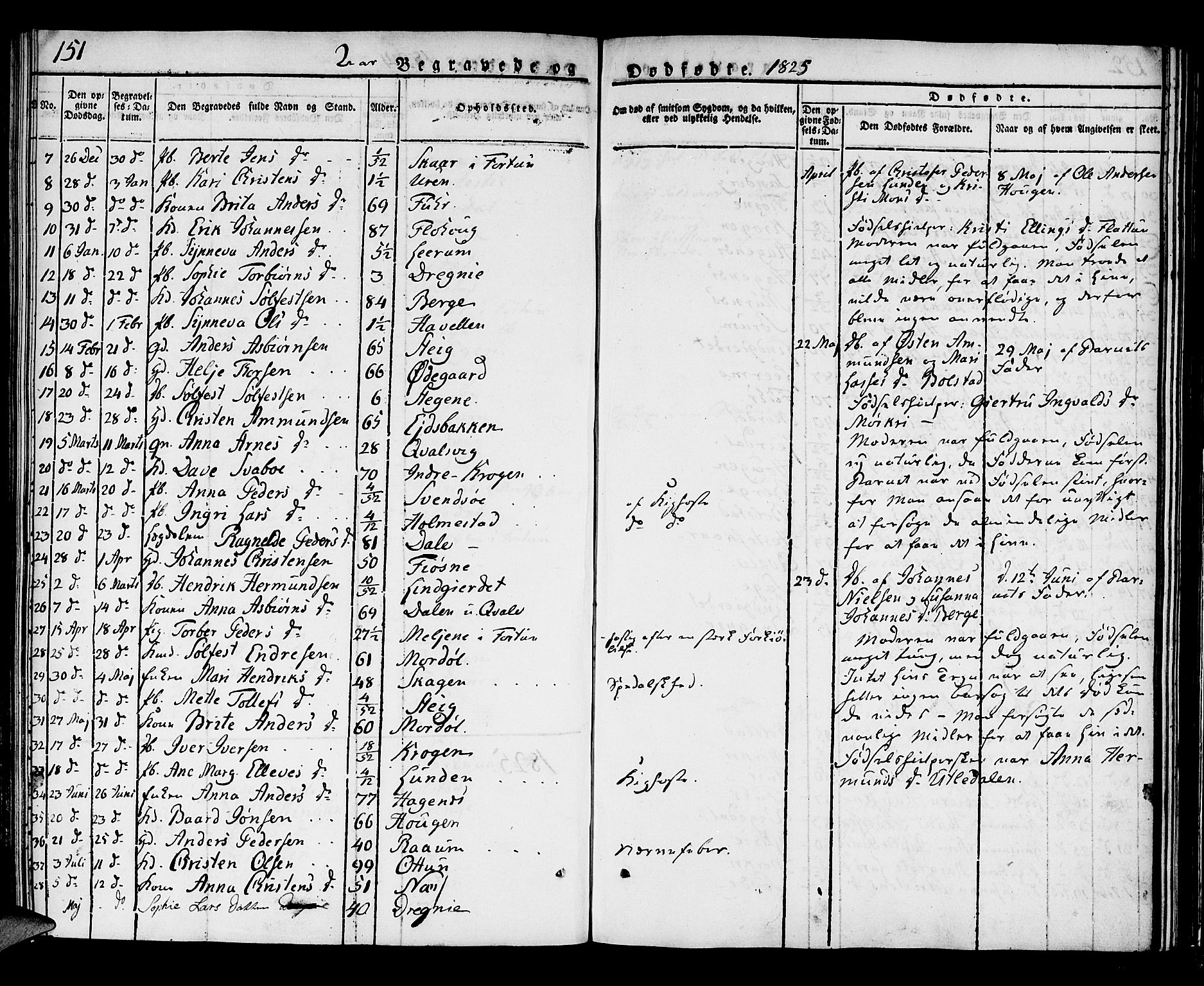 Luster sokneprestembete, AV/SAB-A-81101/H/Haa/Haaa/L0004: Parish register (official) no. A 4, 1821-1832, p. 151