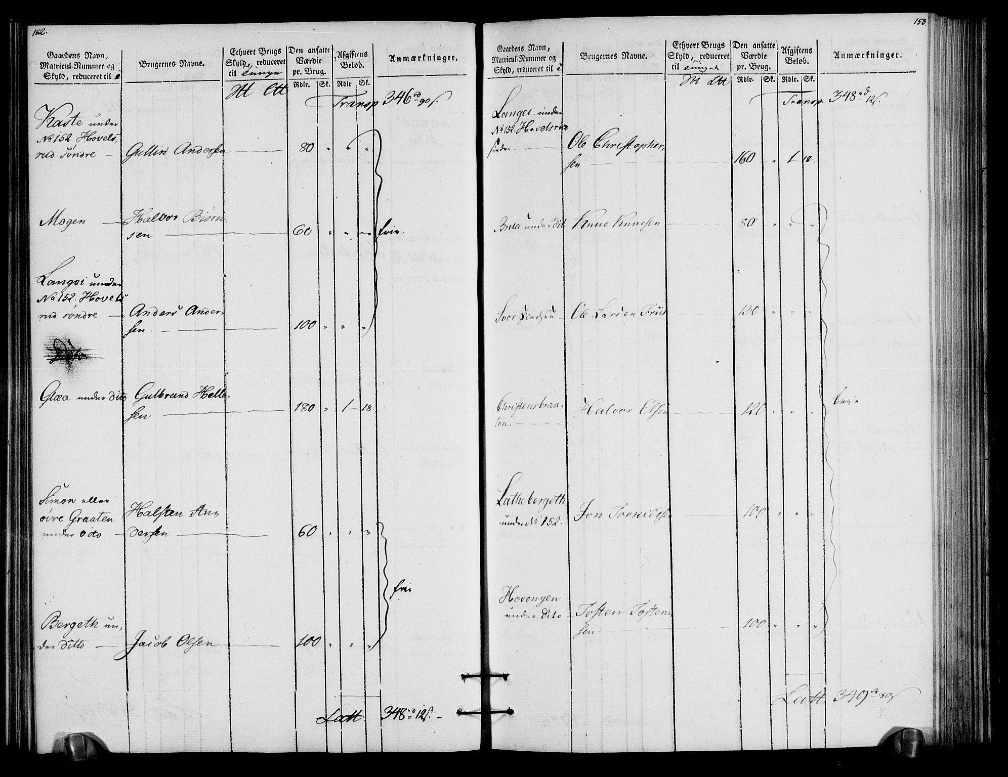 Rentekammeret inntil 1814, Realistisk ordnet avdeling, AV/RA-EA-4070/N/Ne/Nea/L0057a: Numedal og Sandsvær fogderi. Oppebørselsregister for fogderiets landdistrikter, 1803-1804, p. 80