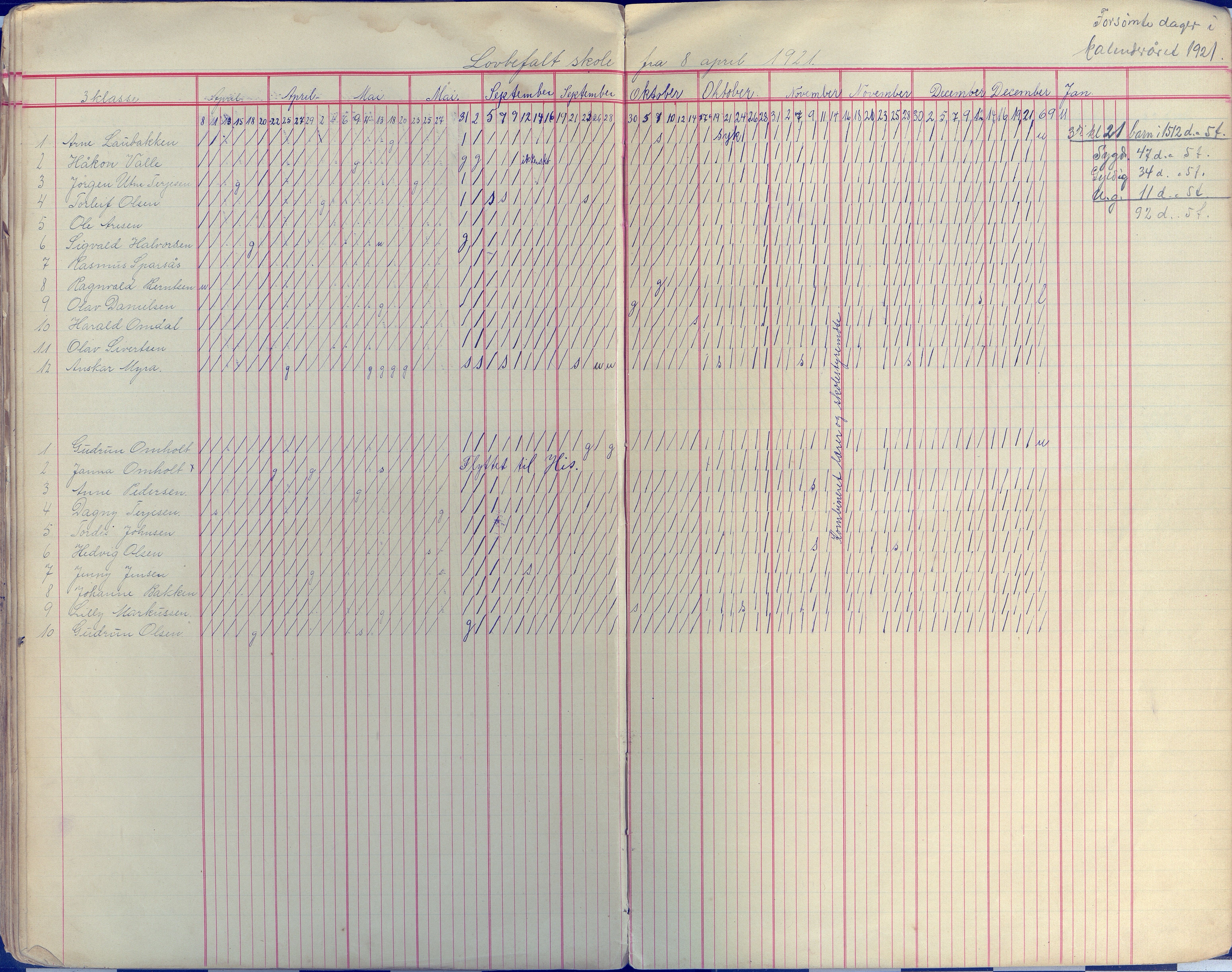 Øyestad kommune frem til 1979, AAKS/KA0920-PK/06/06E/L0009: Dagbok, 1900-1923