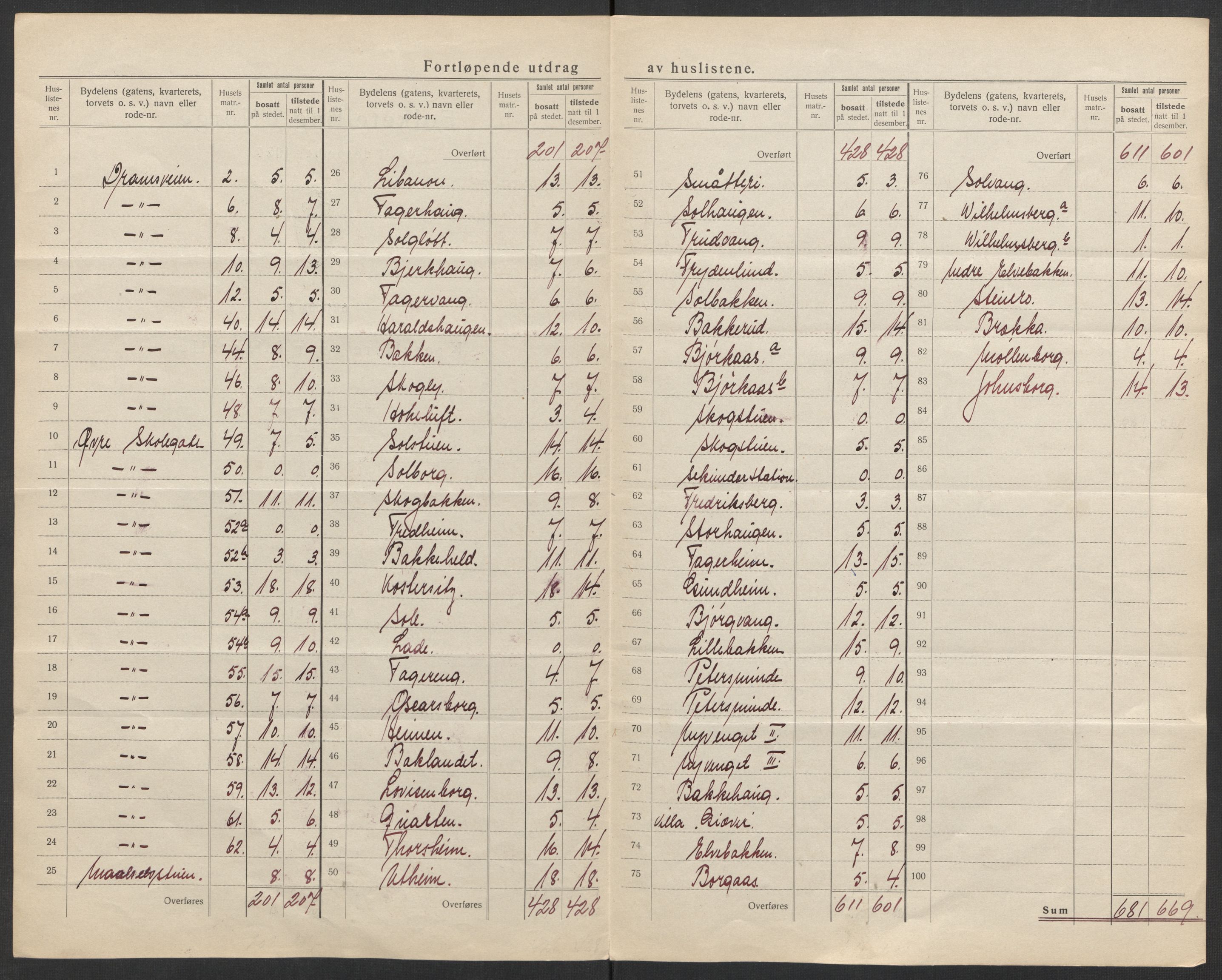 SATØ, 1920 census for Tromsø, 1920, p. 12