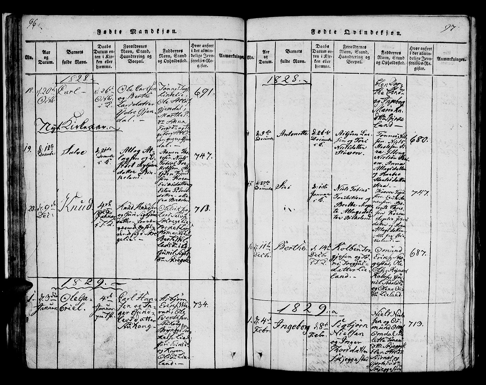 Bakke sokneprestkontor, SAK/1111-0002/F/Fa/Faa/L0003: Parish register (official) no. A 3, 1815-1835, p. 96-97