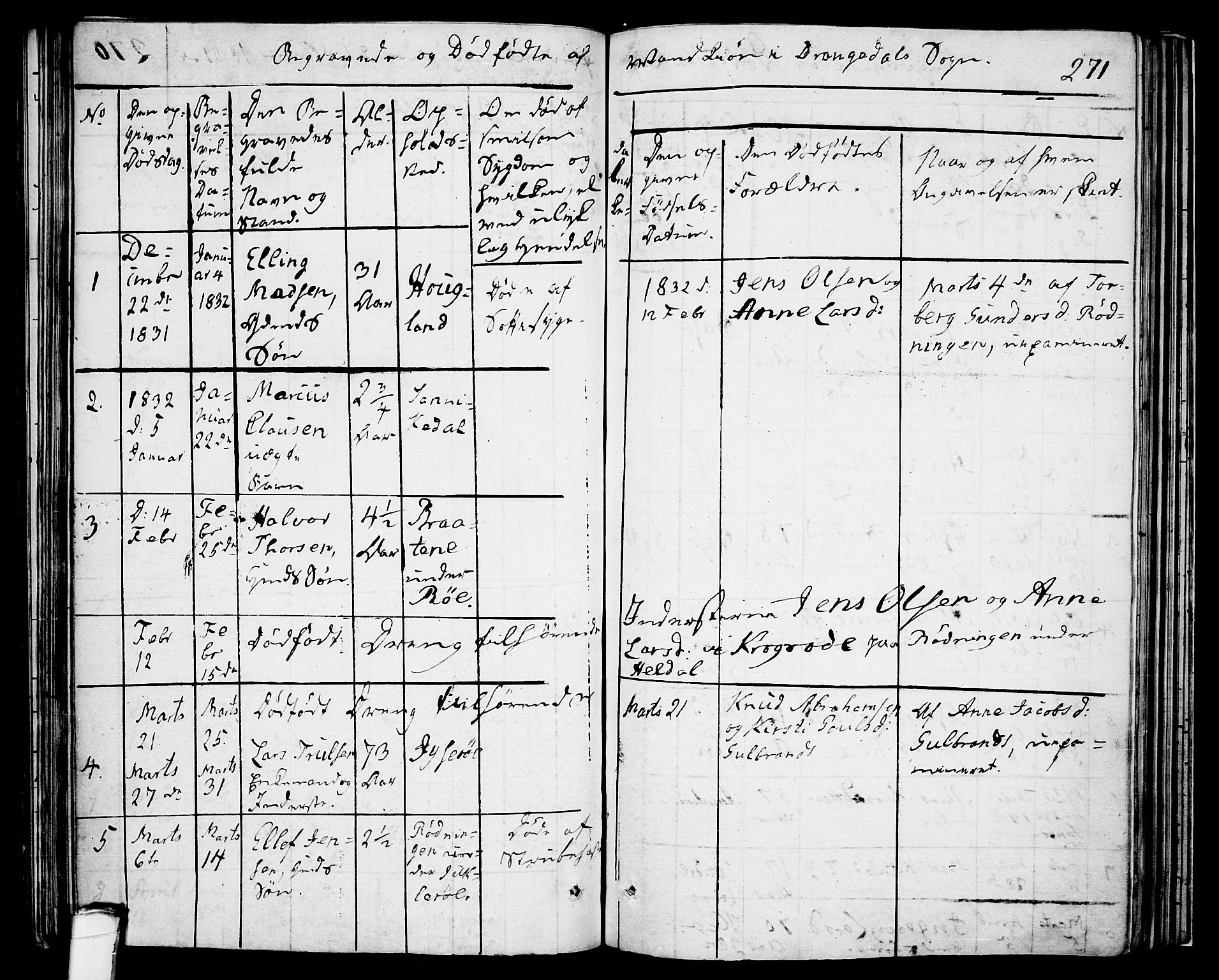Drangedal kirkebøker, SAKO/A-258/F/Fa/L0006: Parish register (official) no. 6, 1831-1837, p. 271
