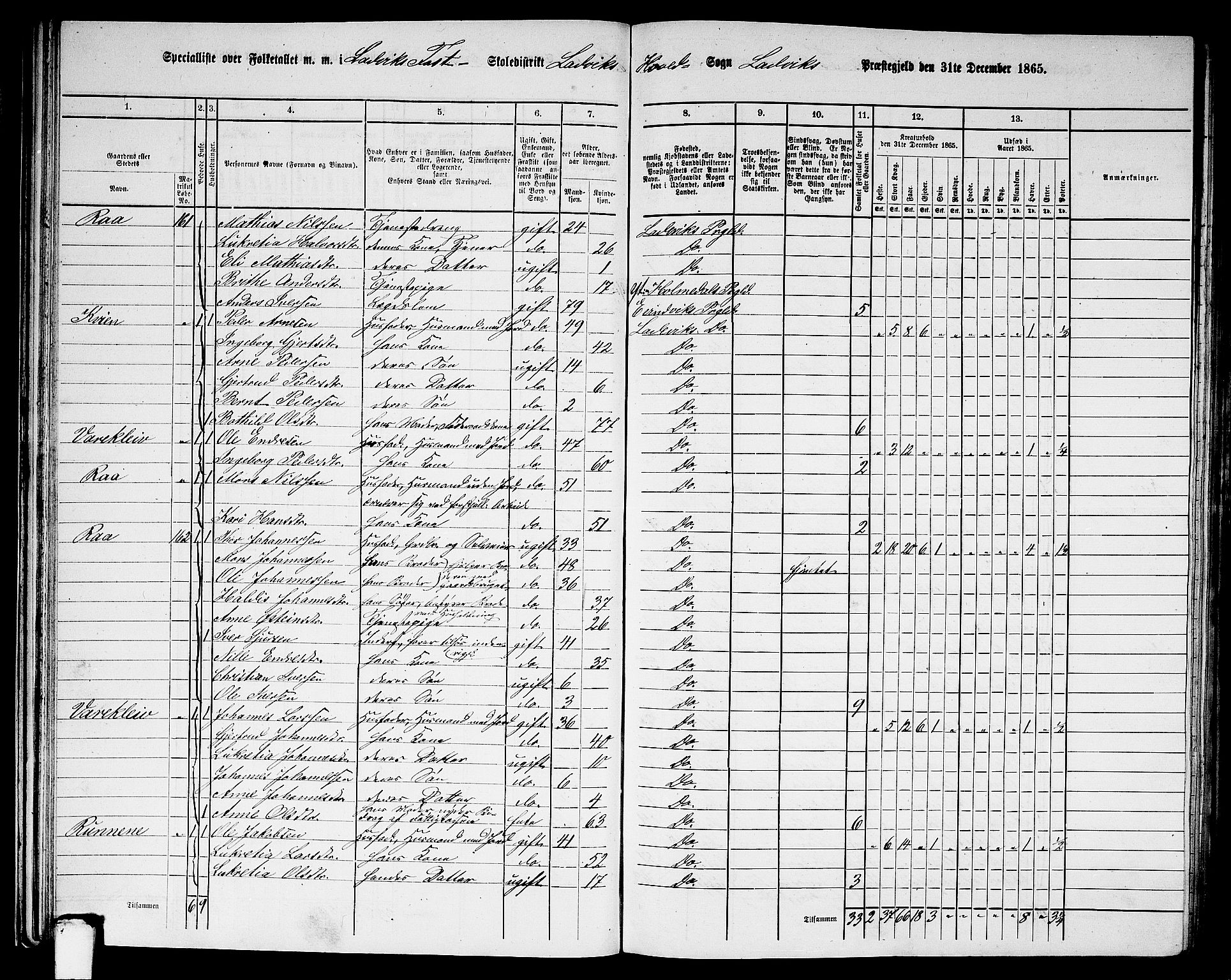 RA, 1865 census for Lavik, 1865, p. 33