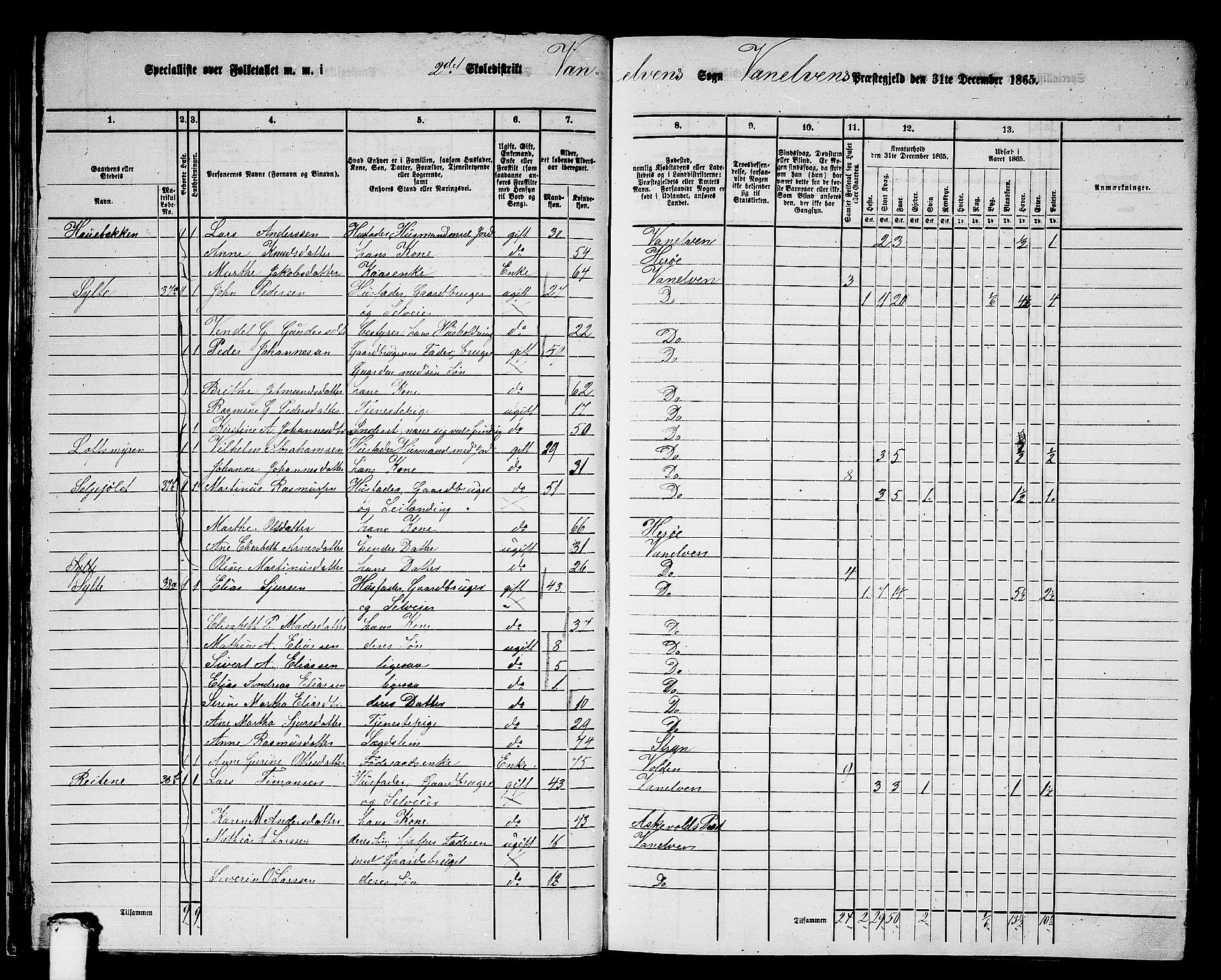 RA, 1865 census for Vanylven, 1865, p. 37