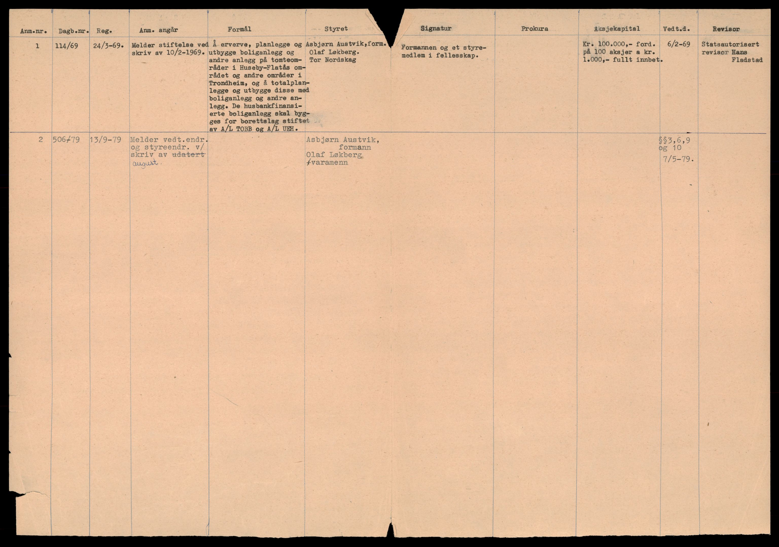 Trondheim byfogd, AV/SAT-A-0003/2/J/Jd/Jdd/L0024: Aksjeselskap, Hu-Il, 1944-1990, p. 2