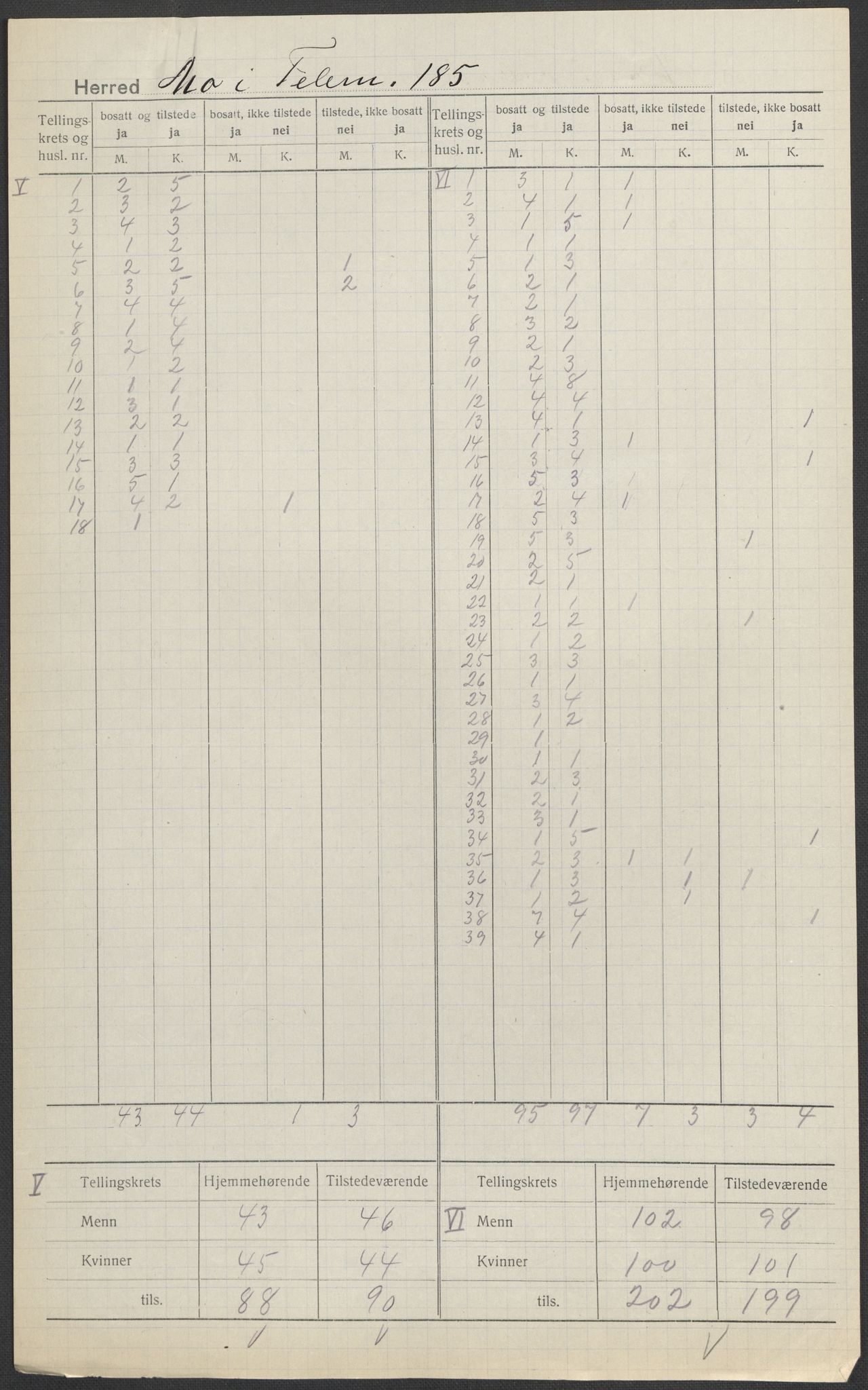 SAKO, 1920 census for Mo, 1920, p. 4