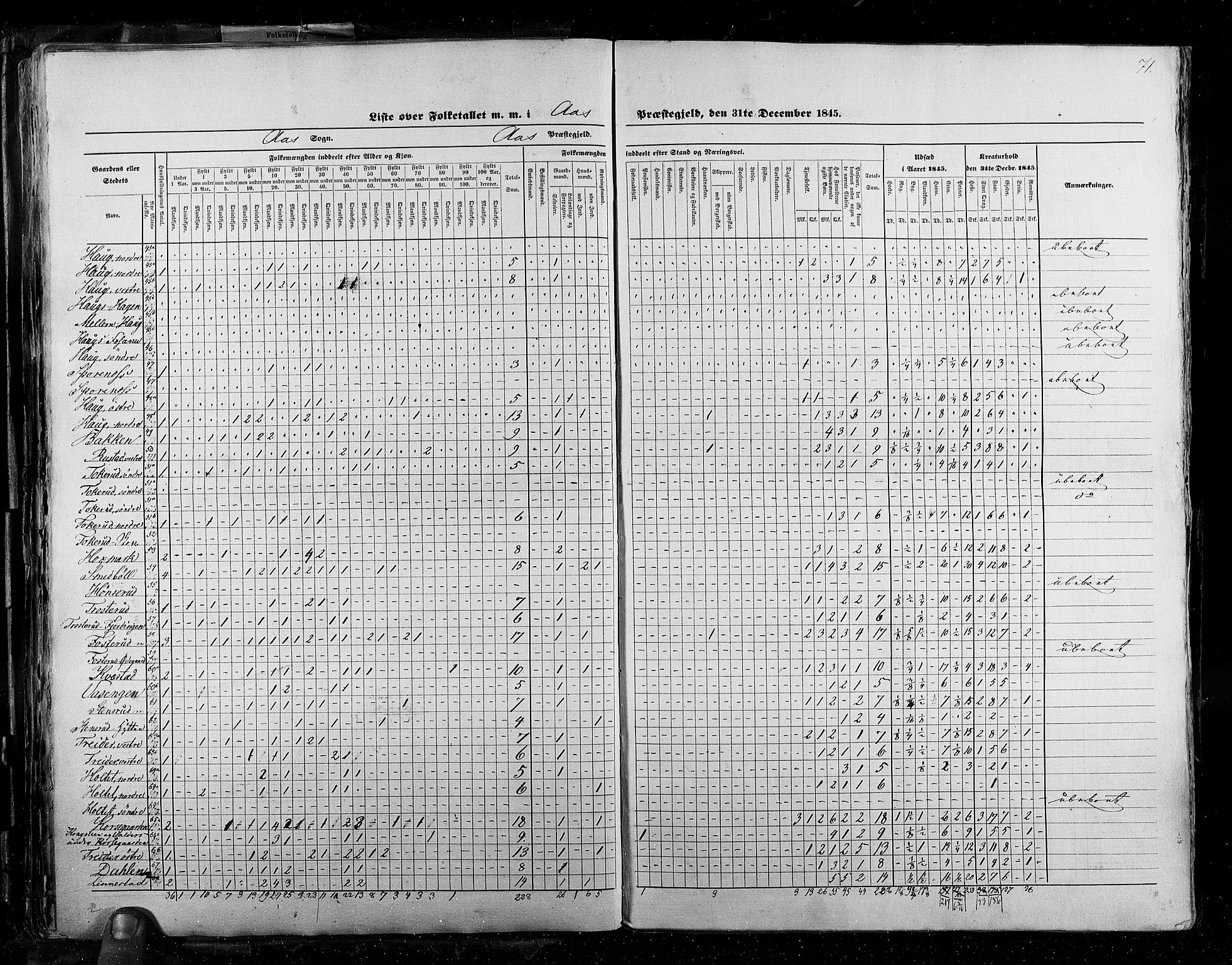 RA, Census 1845, vol. 2: Smålenenes amt og Akershus amt, 1845, p. 71