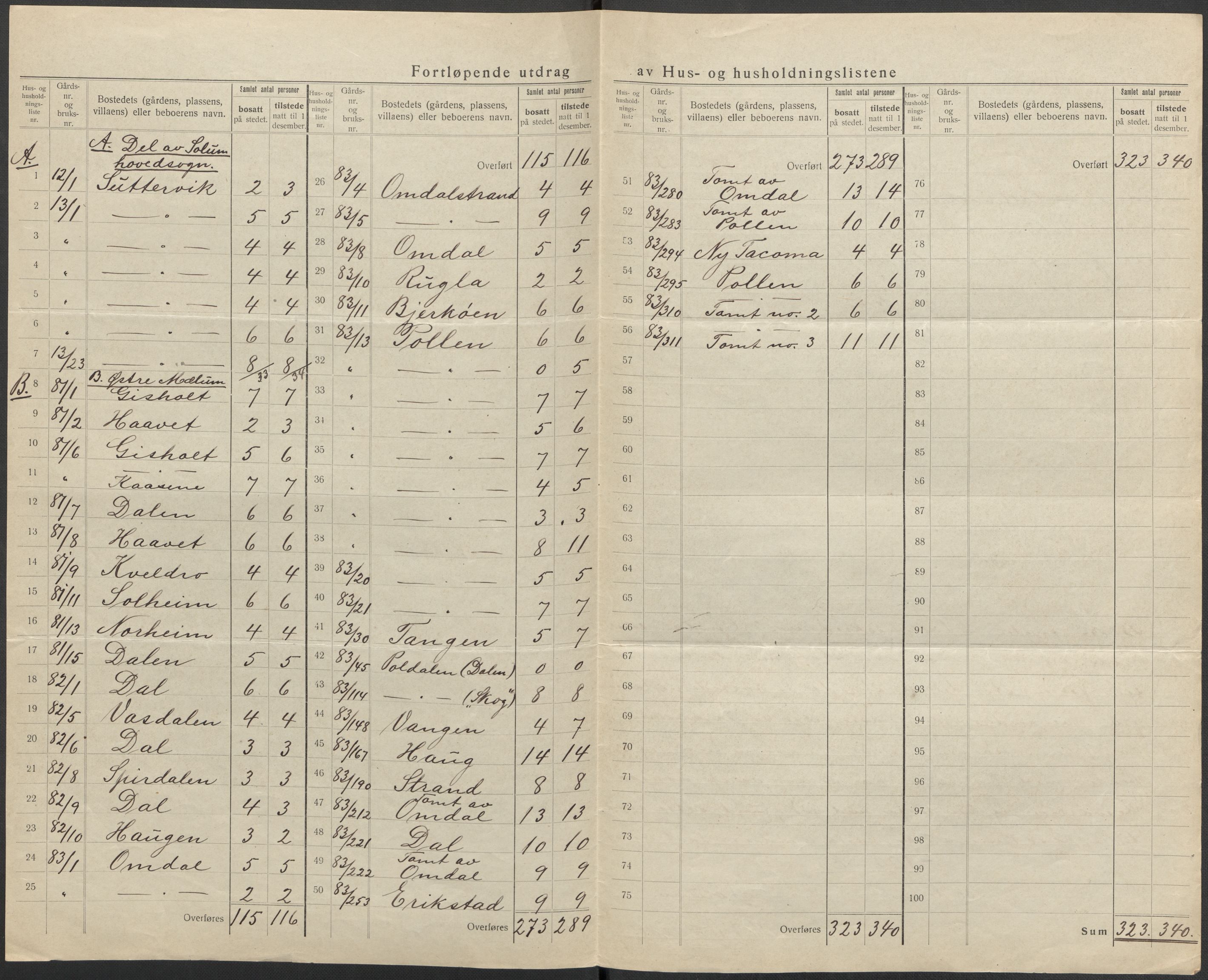 SAKO, 1920 census for Solum, 1920, p. 18