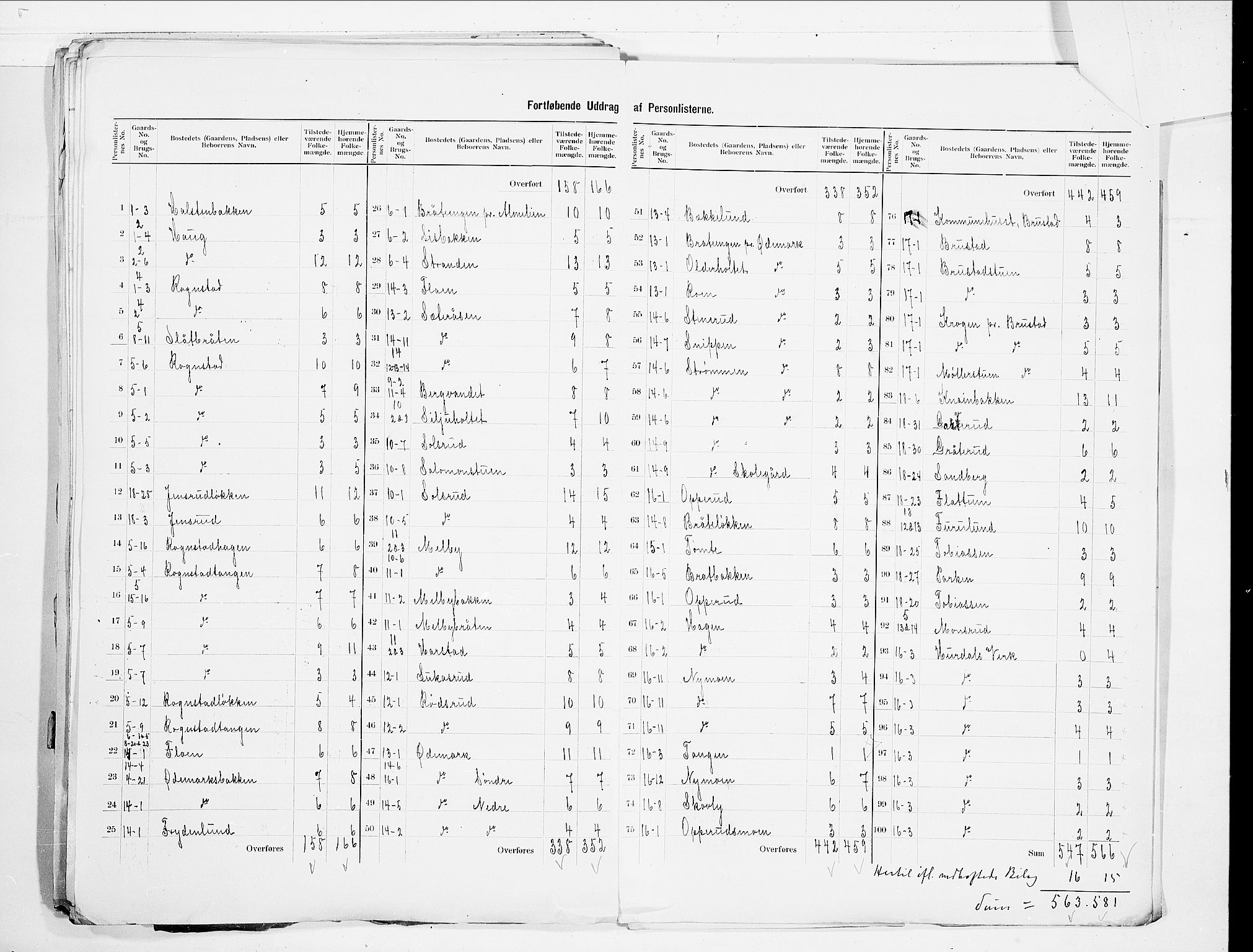 SAO, 1900 census for Hurdal, 1900, p. 12