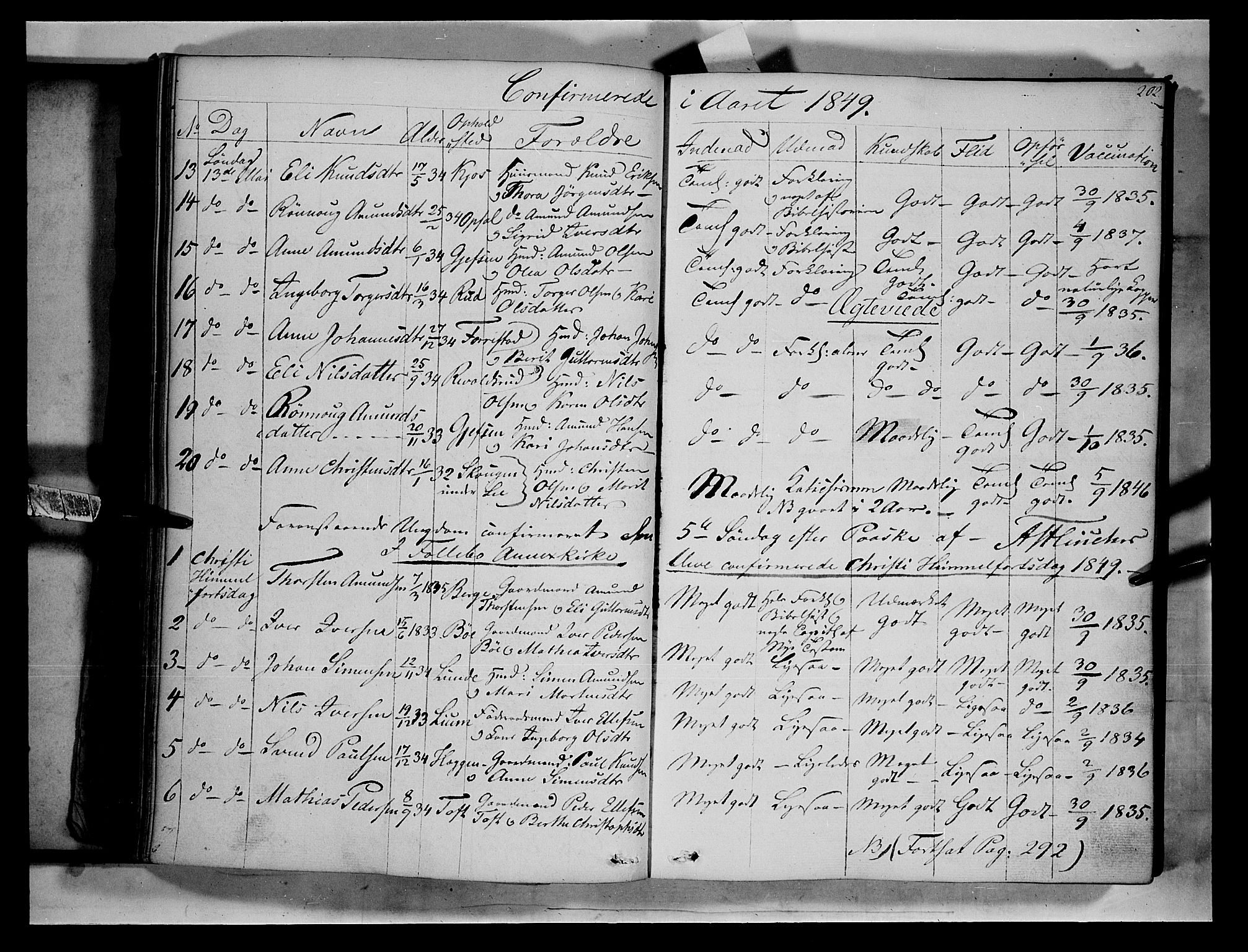 Gausdal prestekontor, SAH/PREST-090/H/Ha/Haa/L0007: Parish register (official) no. 7, 1840-1850, p. 202