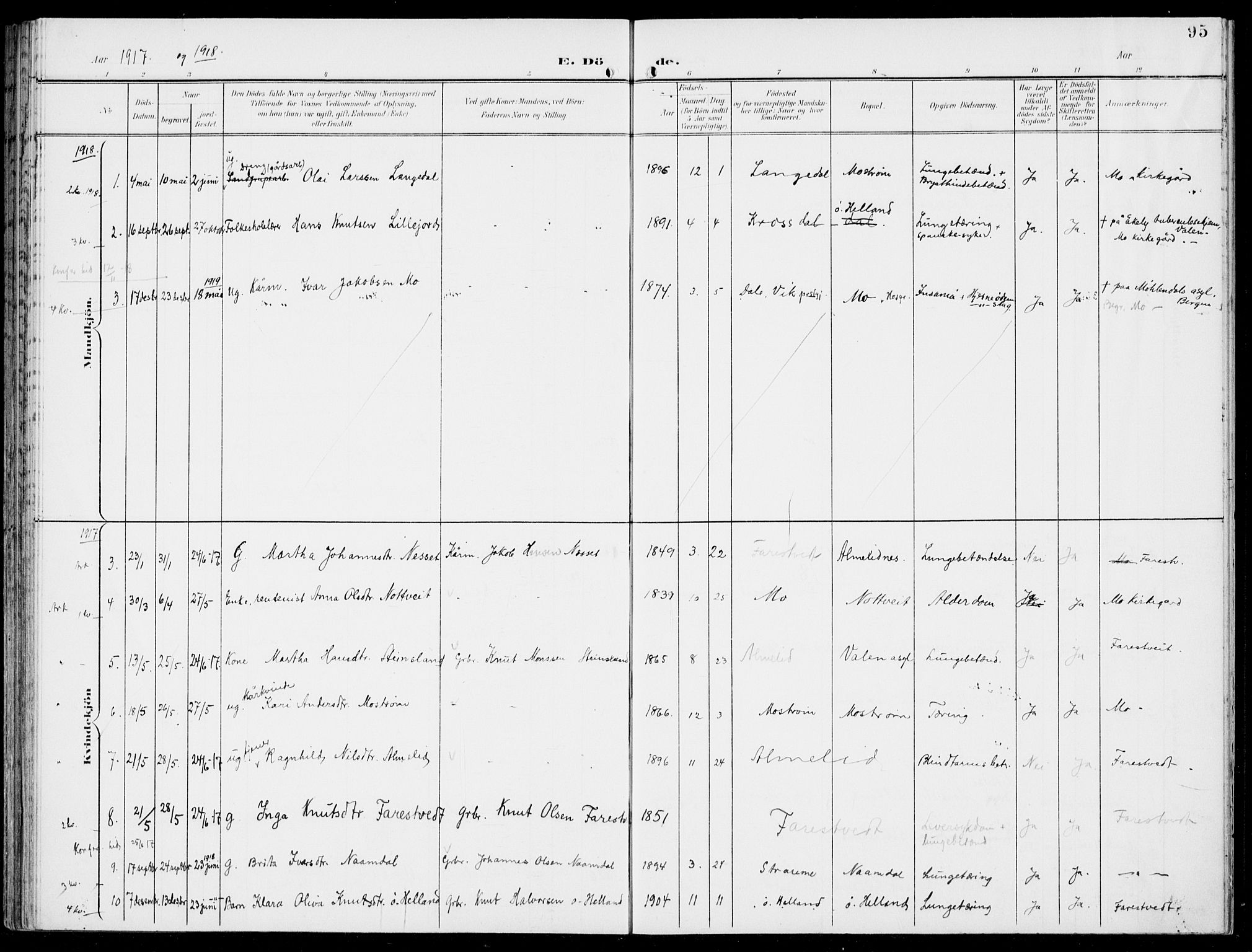 Hosanger sokneprestembete, SAB/A-75801/H/Haa: Parish register (official) no. C  2, 1901-1925, p. 95