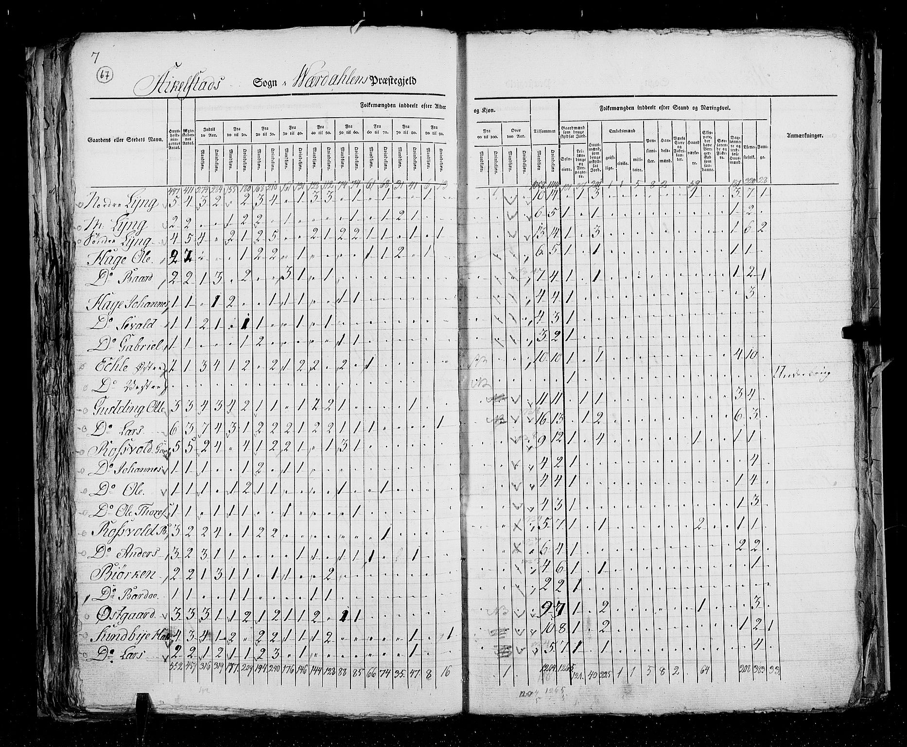 RA, Census 1825, vol. 17: Nordre Trondhjem amt, 1825, p. 68