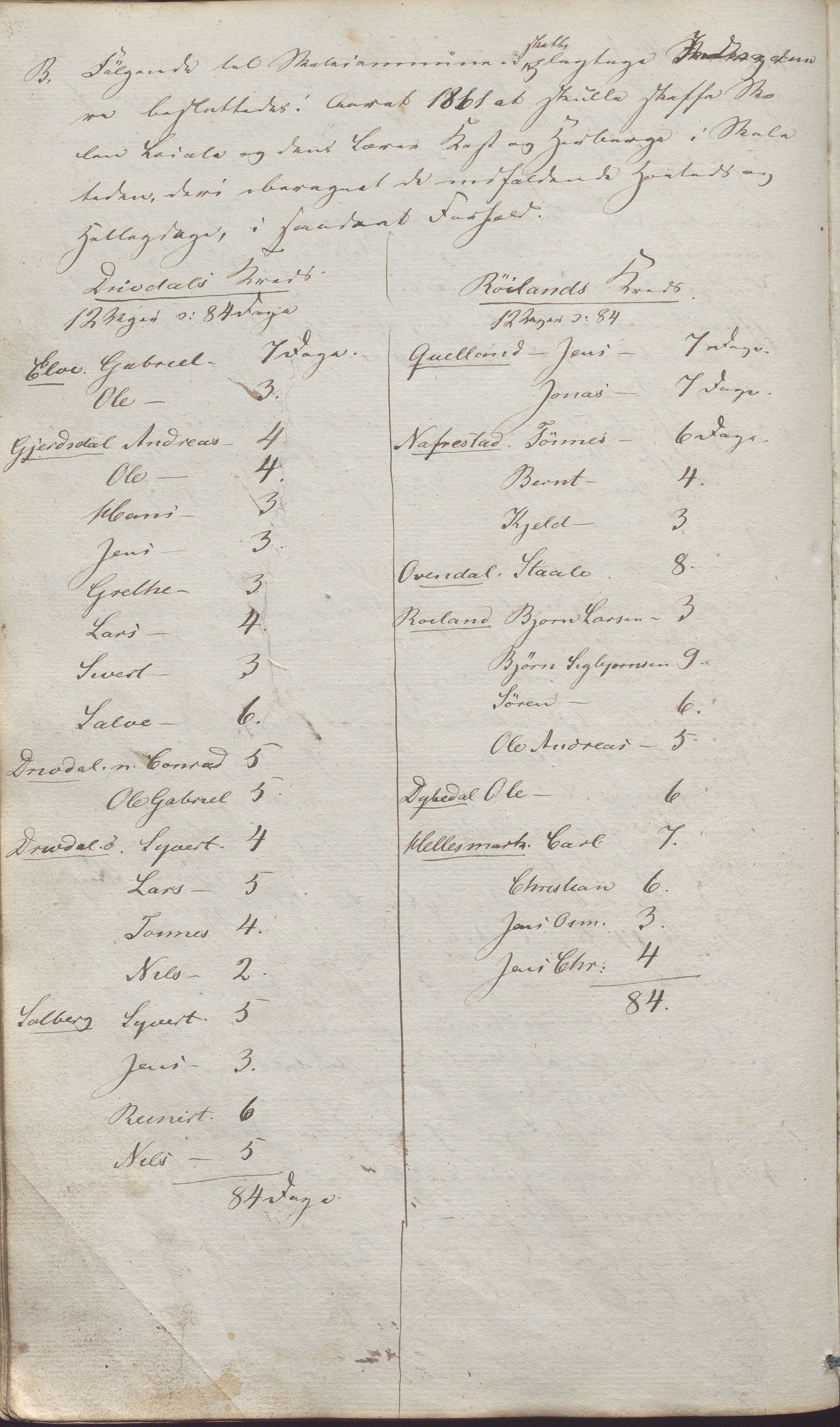 Lund kommune - Formannskapet/Formannskapskontoret, IKAR/K-101761/A/Aa/Aaa/L0001: Forhandlingsprotokoll, 1837-1865, p. 195b