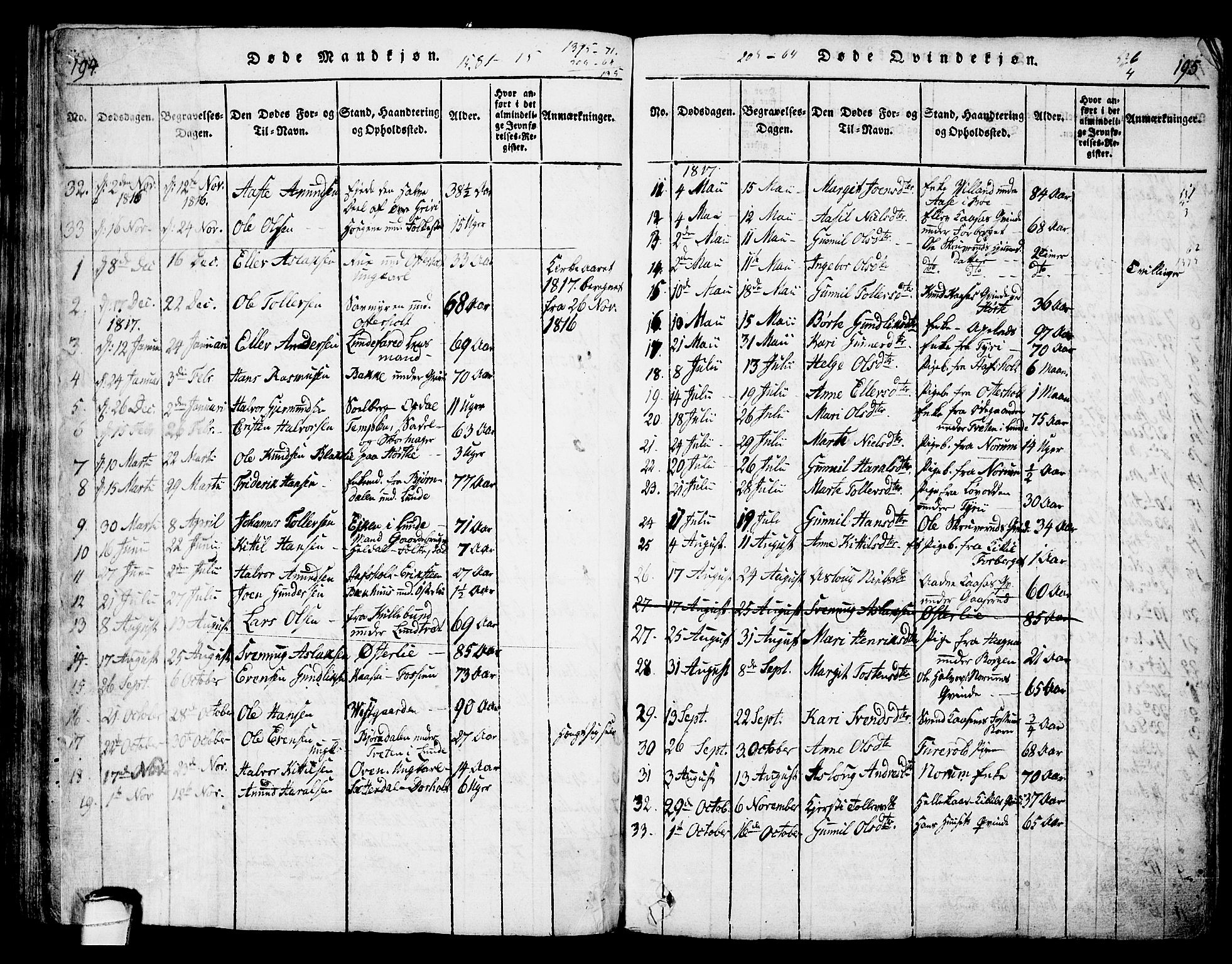 Bø kirkebøker, SAKO/A-257/G/Ga/L0001: Parish register (copy) no. 1, 1815-1831, p. 194-195