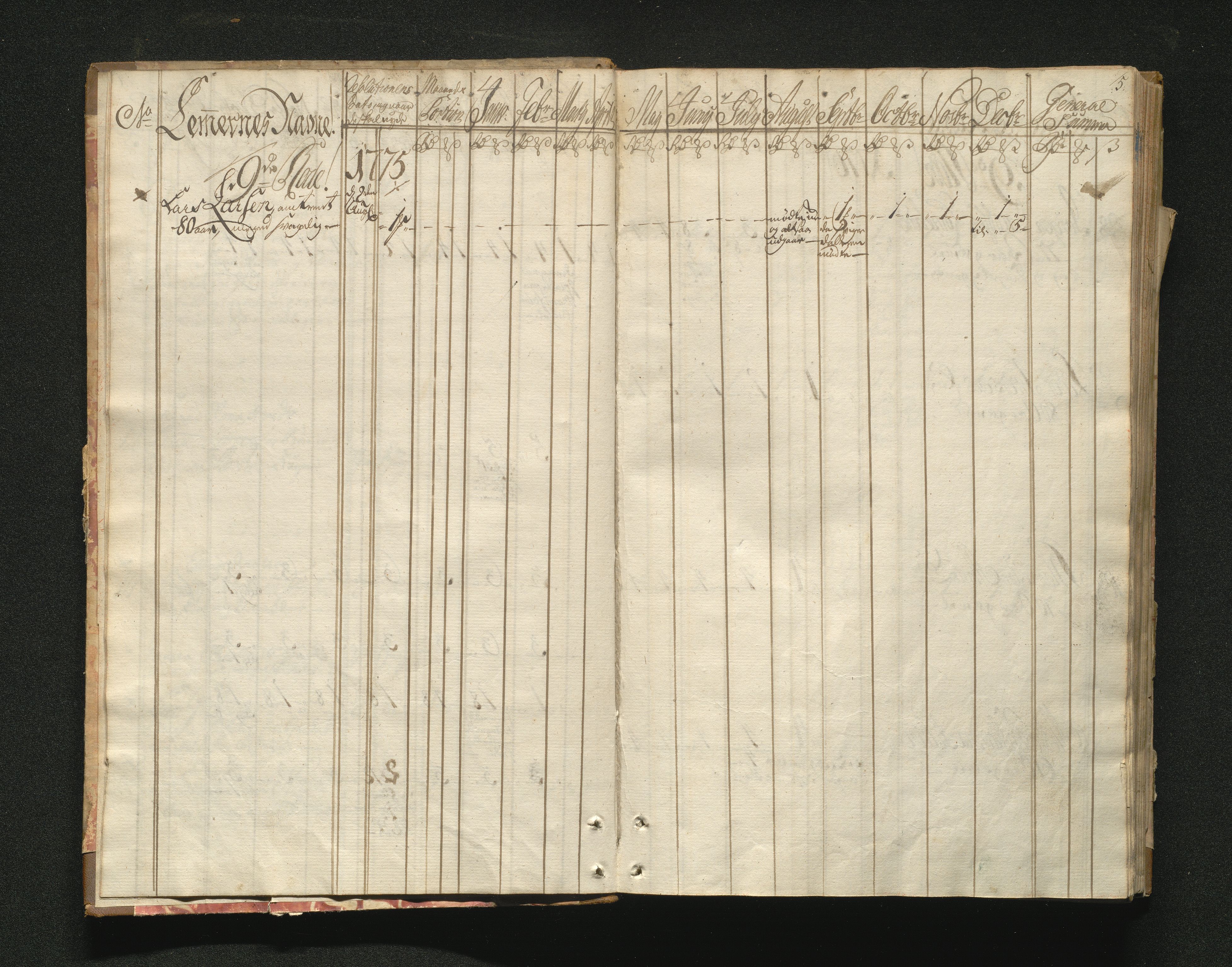 Overfattigkommisjonen i Bergen, AV/SAB-A-89001/F/L0001: Utdelingsbok for fattige i Domkirkesoknet, 1775-1780, p. 4b-5a