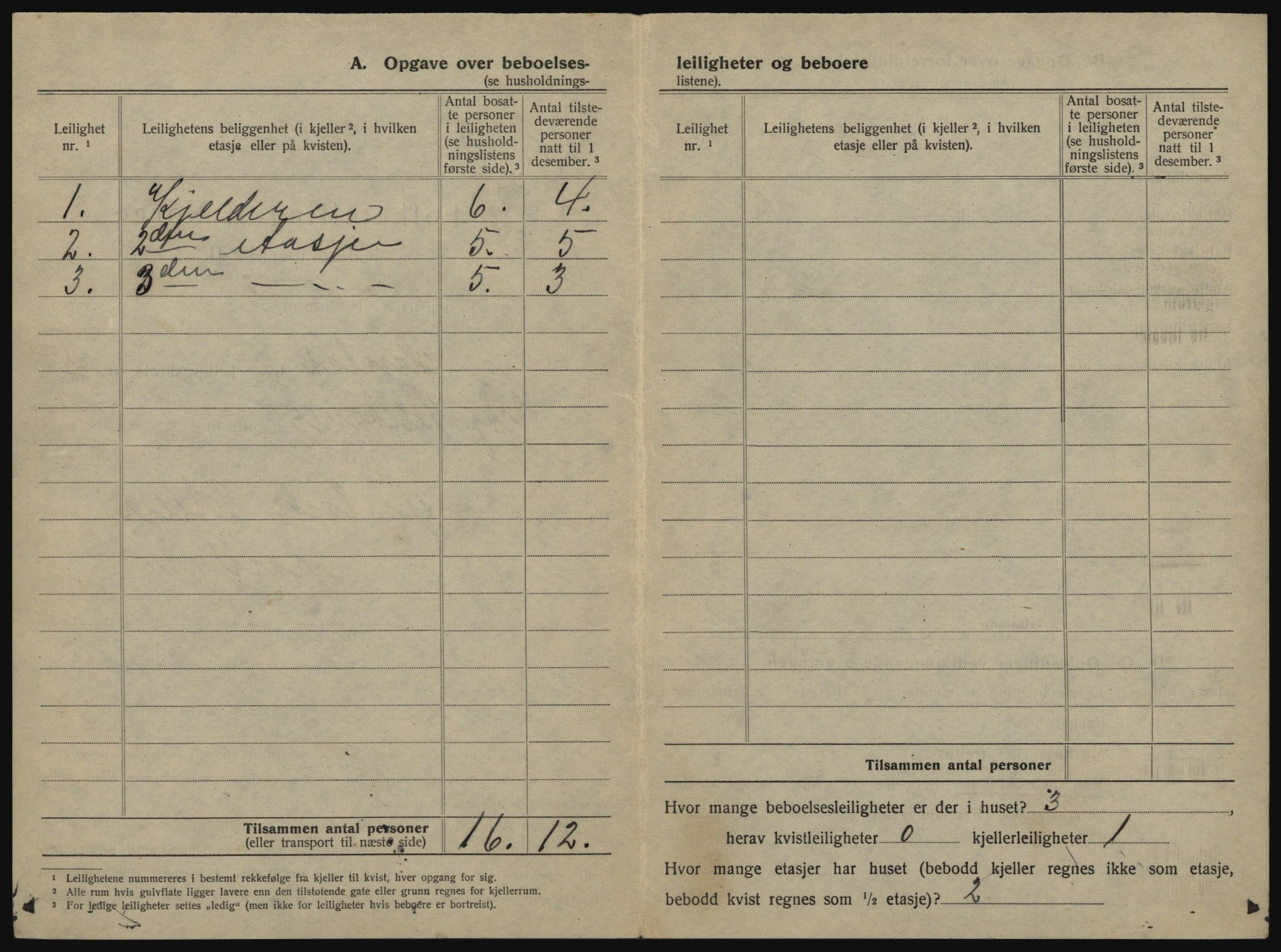 SATØ, 1920 census for Harstad, 1920, p. 110