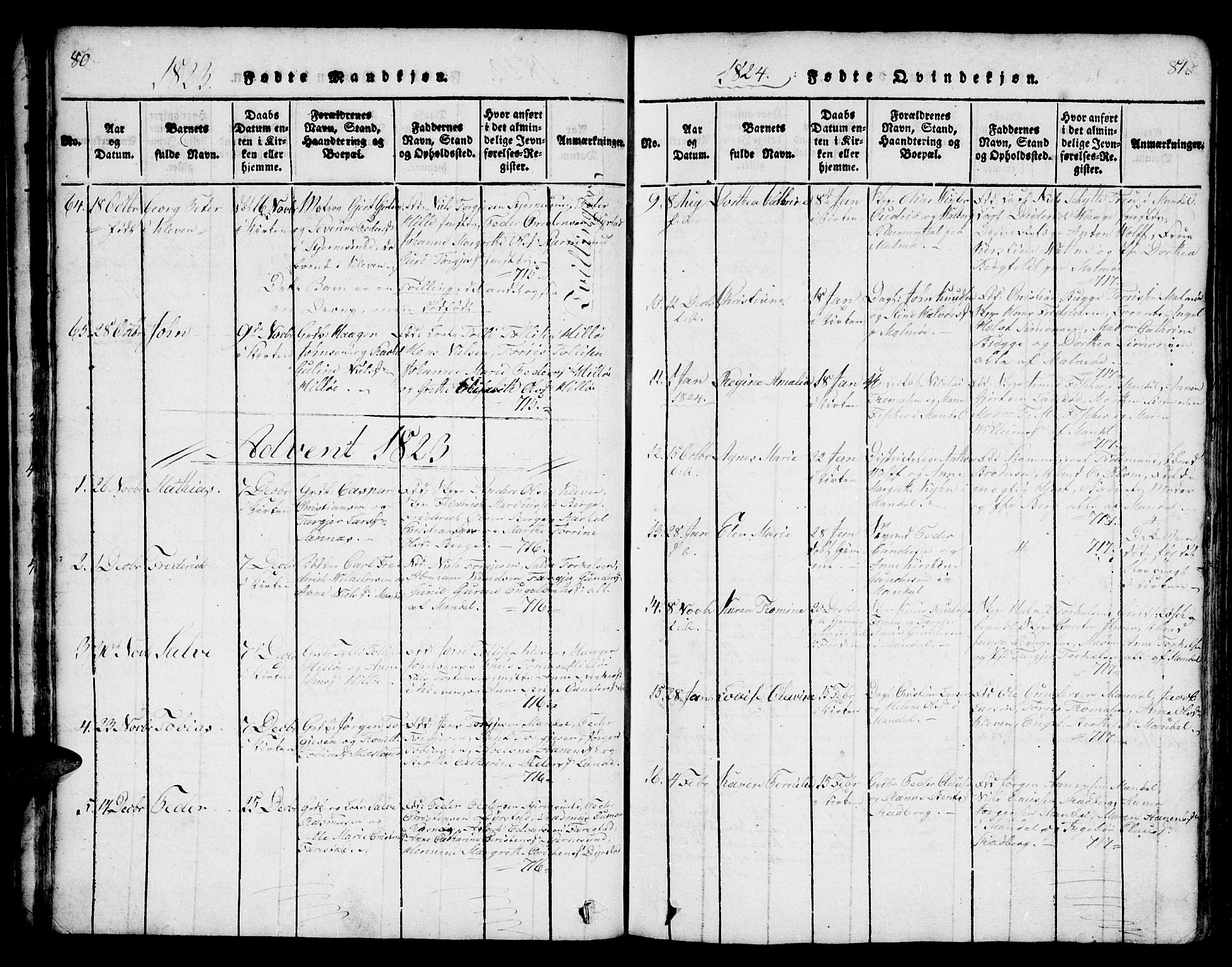Mandal sokneprestkontor, SAK/1111-0030/F/Fa/Faa/L0010: Parish register (official) no. A 10, 1817-1830, p. 80-81