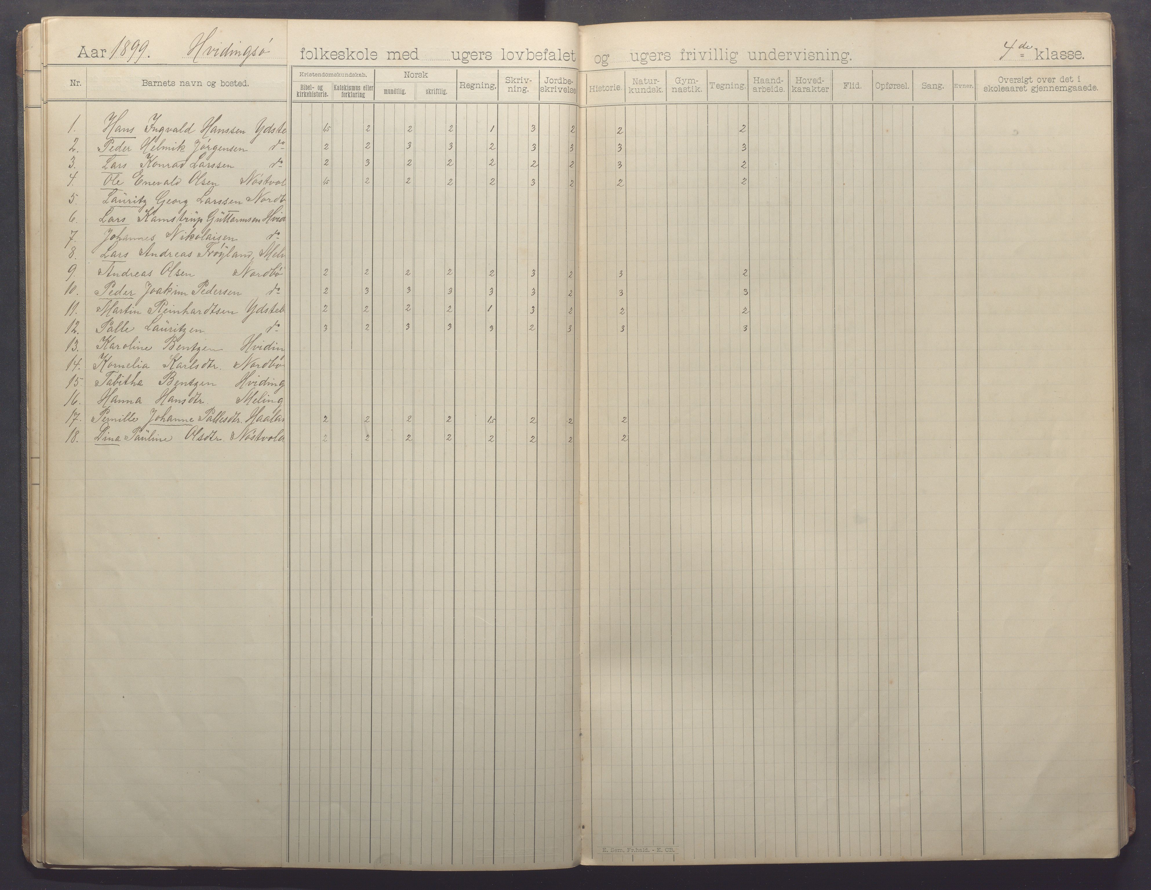 Kvitsøy kommune - Skolestyret, IKAR/K-100574/H/L0002: Skoleprotokoll, 1897-1909, p. 18