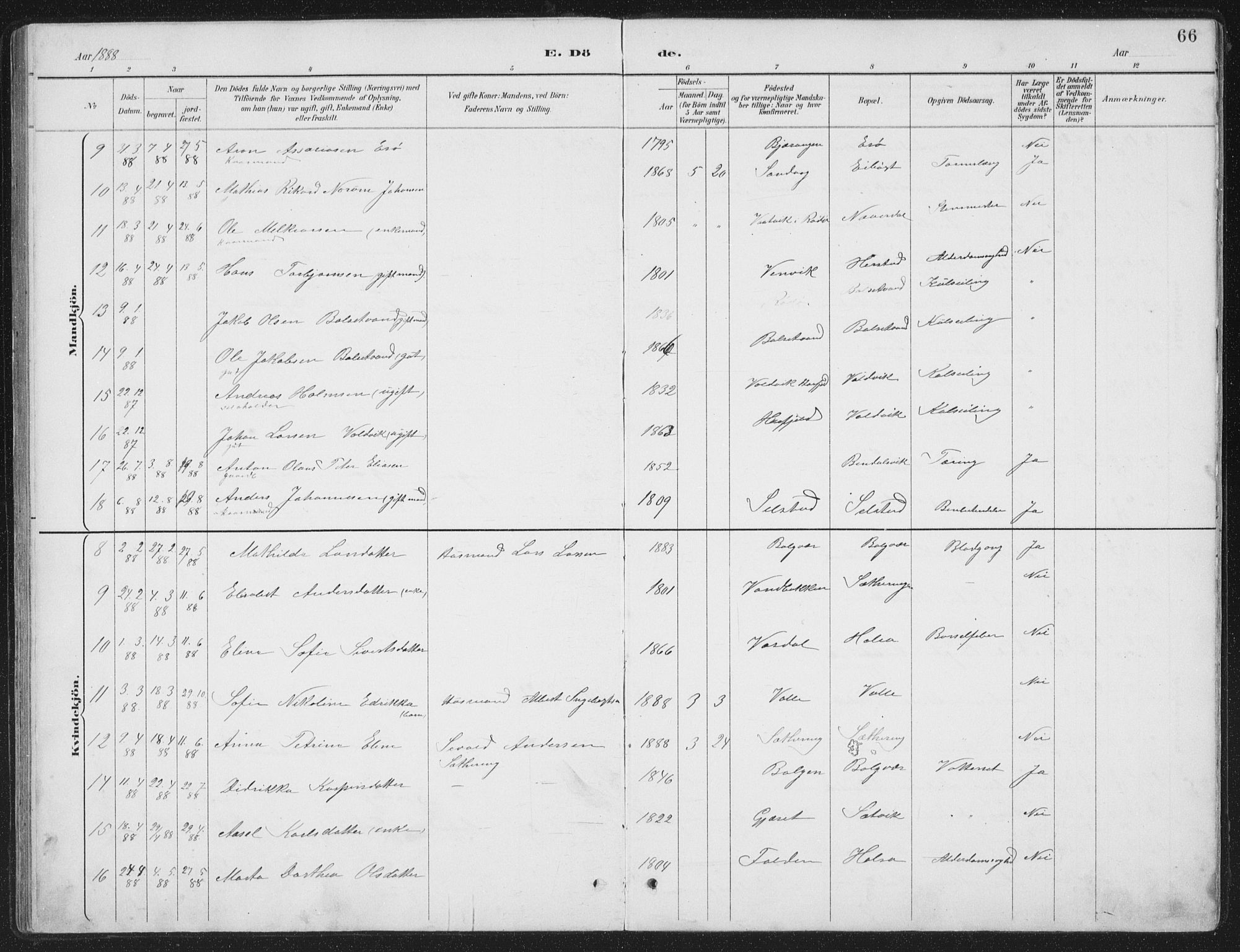 Ministerialprotokoller, klokkerbøker og fødselsregistre - Nordland, AV/SAT-A-1459/843/L0638: Parish register (copy) no. 843C07, 1888-1907, p. 66