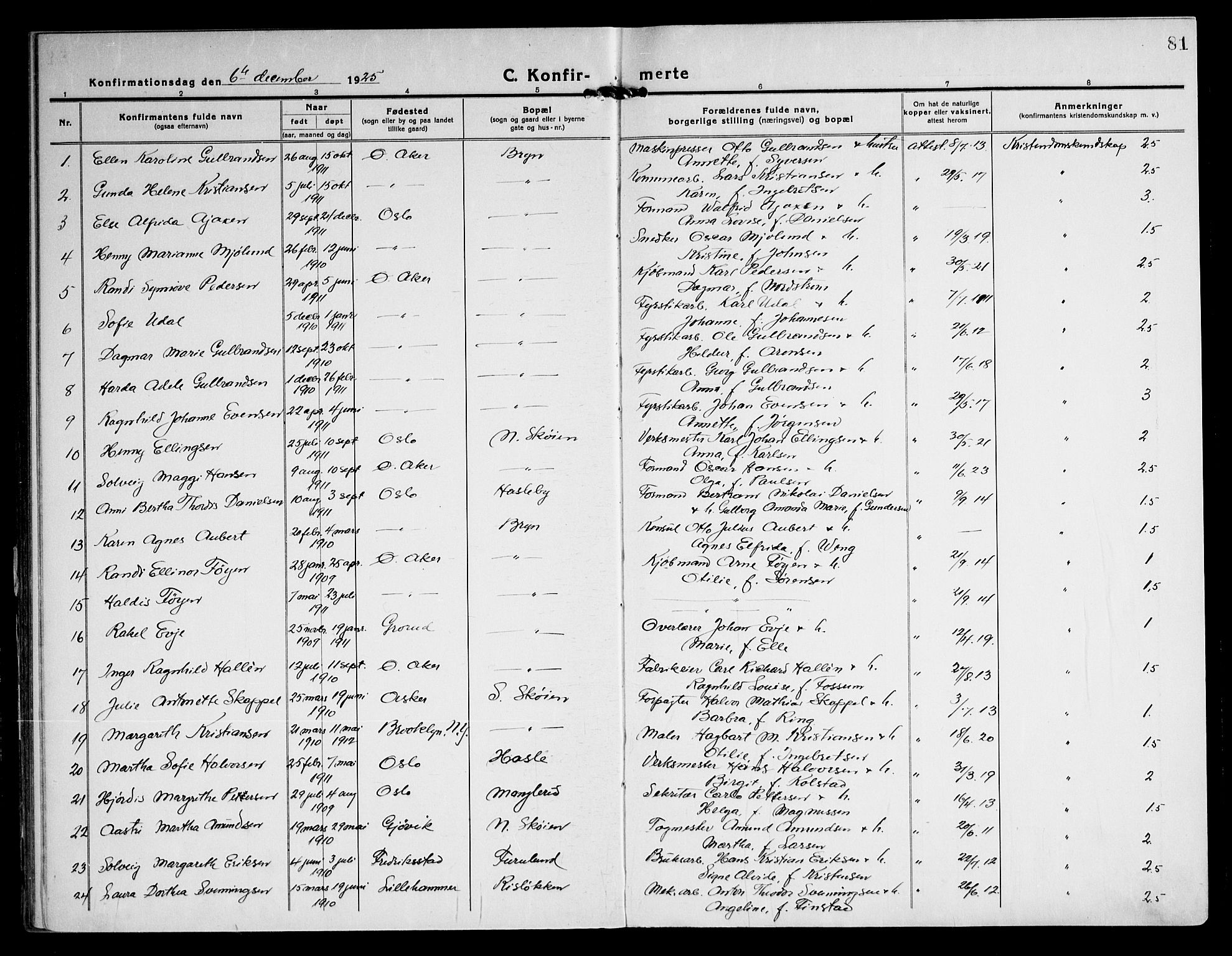 Østre Aker prestekontor Kirkebøker, SAO/A-10840/F/Fa/L0013: Parish register (official) no. I 13, 1918-1929, p. 81