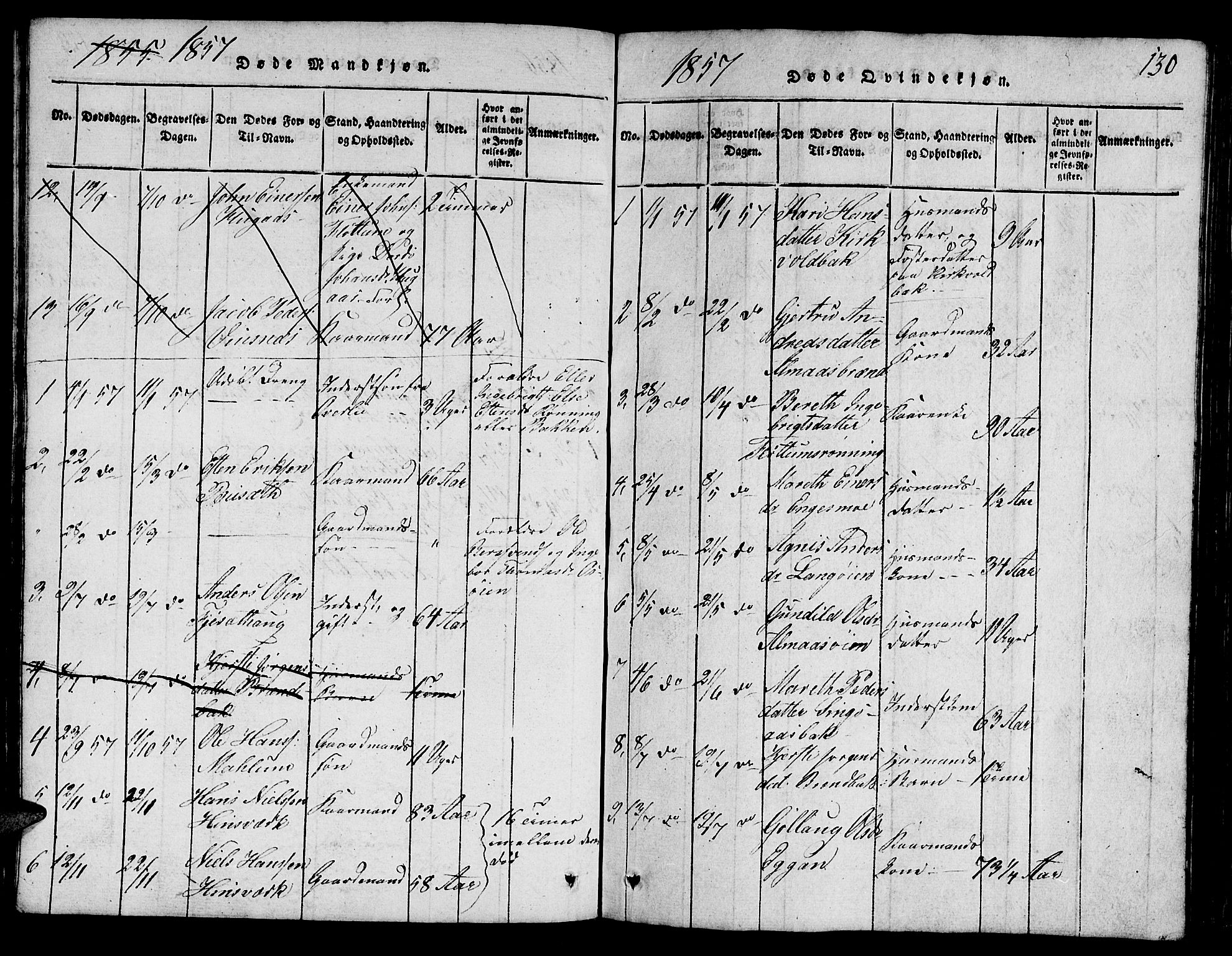 Ministerialprotokoller, klokkerbøker og fødselsregistre - Sør-Trøndelag, SAT/A-1456/688/L1026: Parish register (copy) no. 688C01, 1817-1860, p. 130