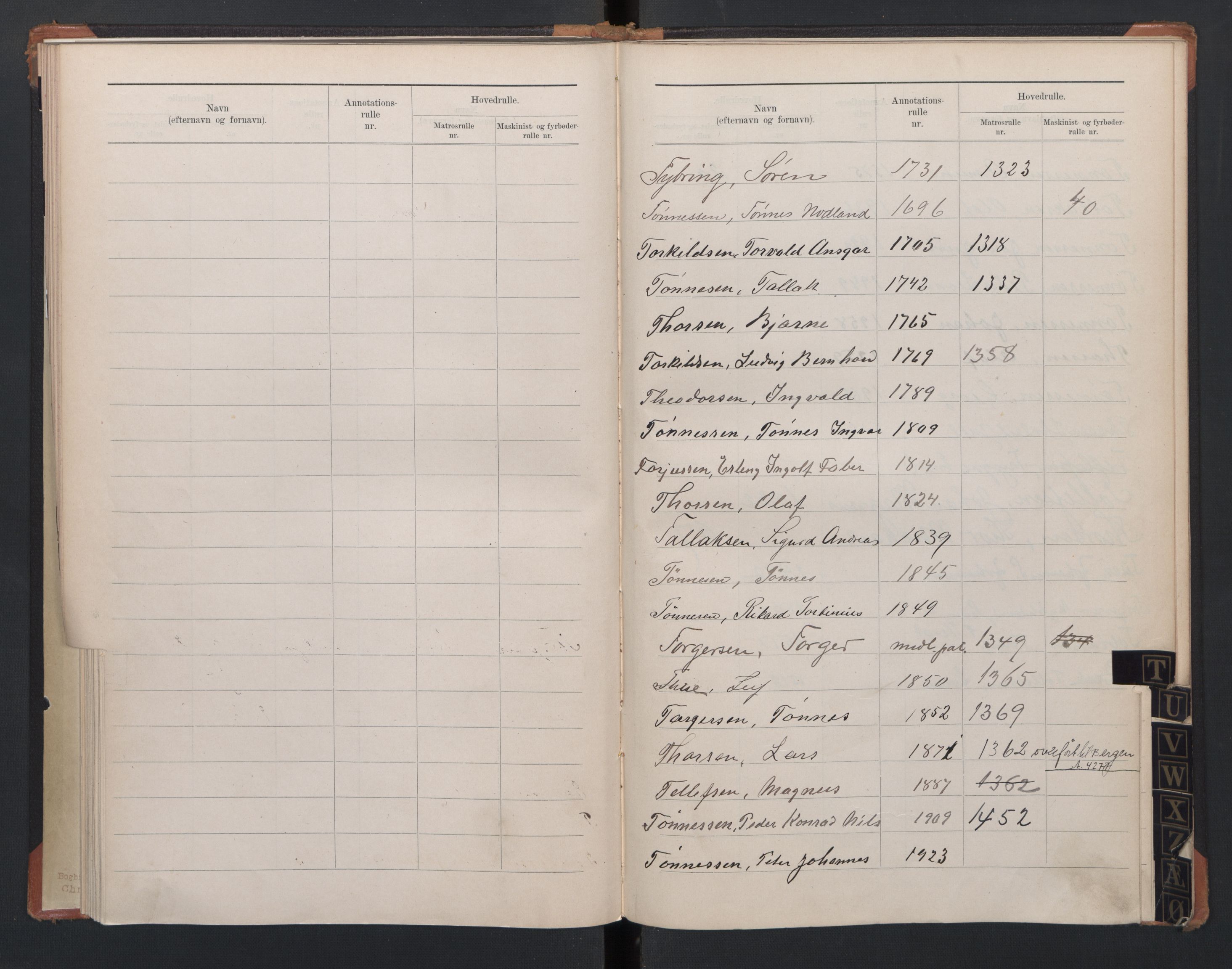 Egersund mønstringskrets, SAK/2031-0019/F/Fb/L0005: Register til hovedrulle og annotasjonsrulle etternavn, O-7, 1868-1948, p. 32