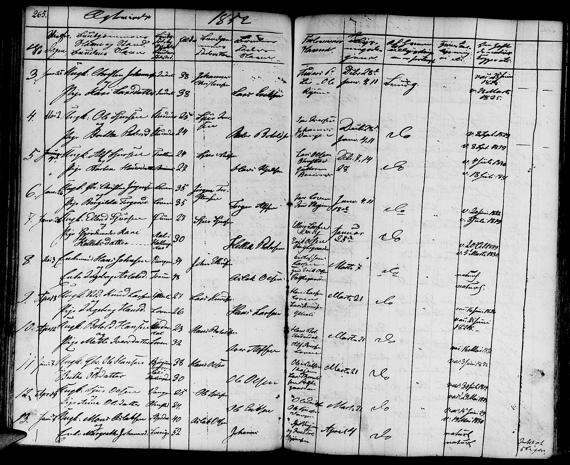 Aurland sokneprestembete, AV/SAB-A-99937/H/Ha/Haa/L0006: Parish register (official) no. A 6, 1821-1859, p. 265