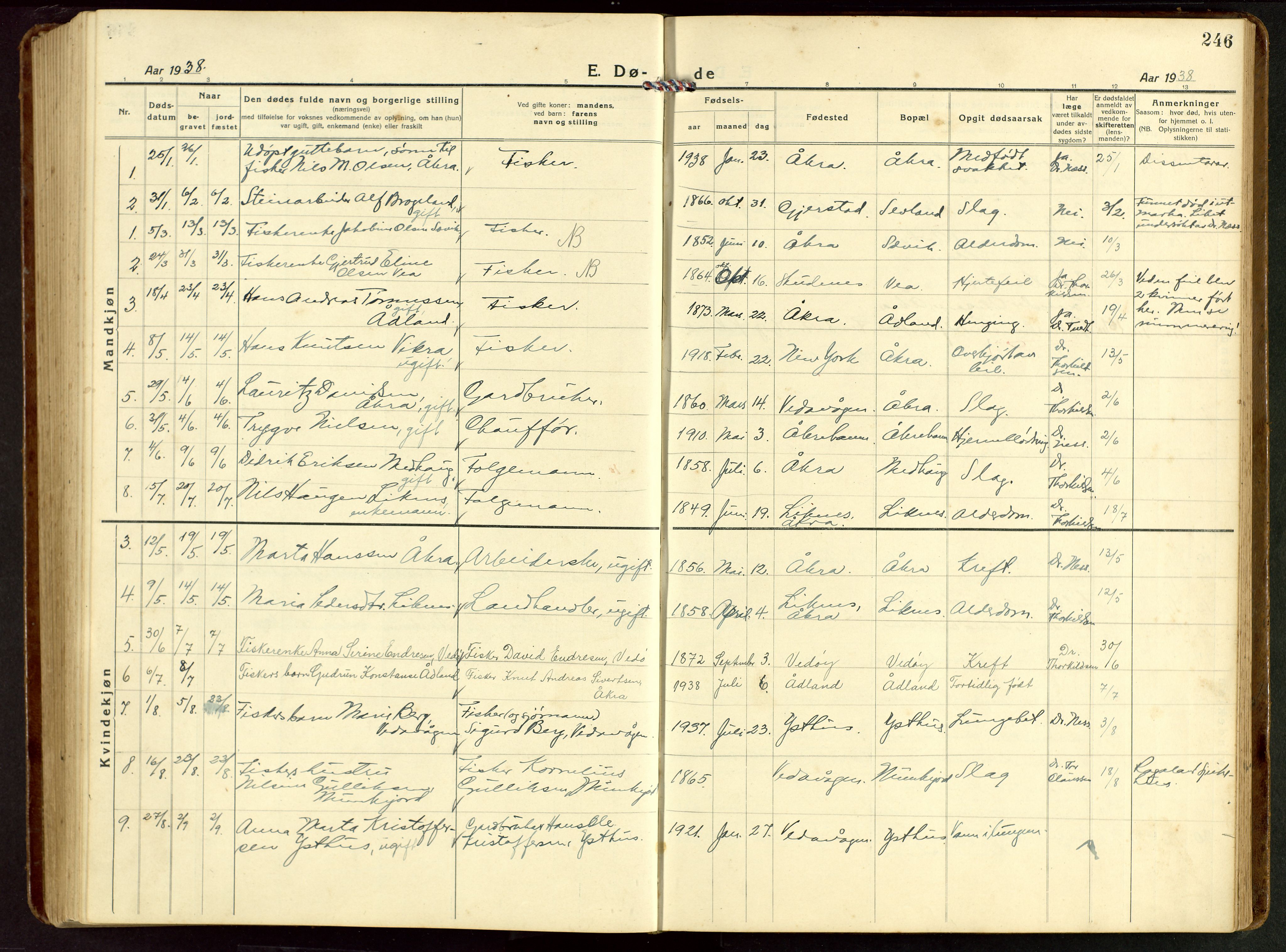 Kopervik sokneprestkontor, AV/SAST-A-101850/H/Ha/Hab/L0014: Parish register (copy) no. B 14, 1922-1947, p. 246
