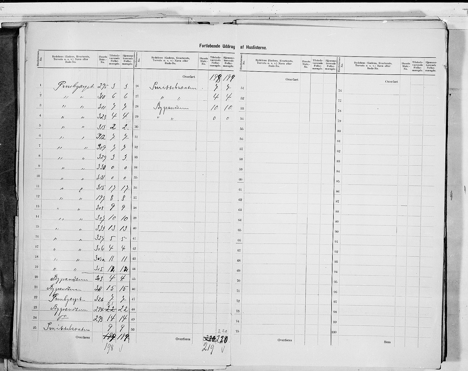 RA, 1900 census for Drammen, 1900, p. 10