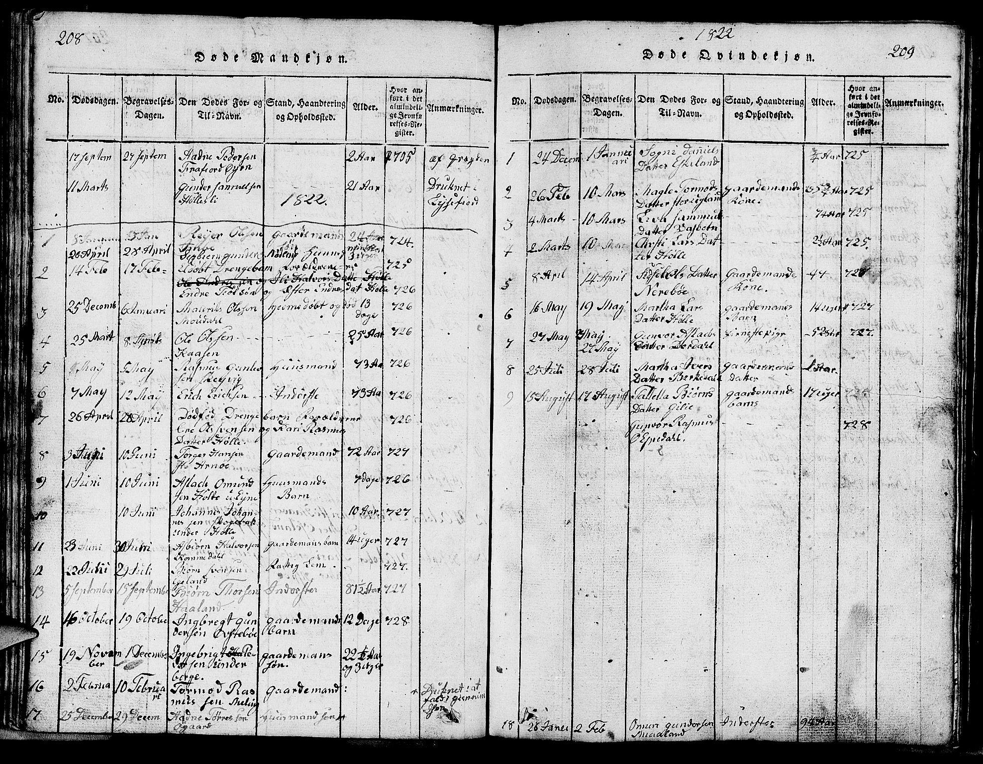 Strand sokneprestkontor, AV/SAST-A-101828/H/Ha/Hab/L0002: Parish register (copy) no. B 2, 1816-1854, p. 208-209