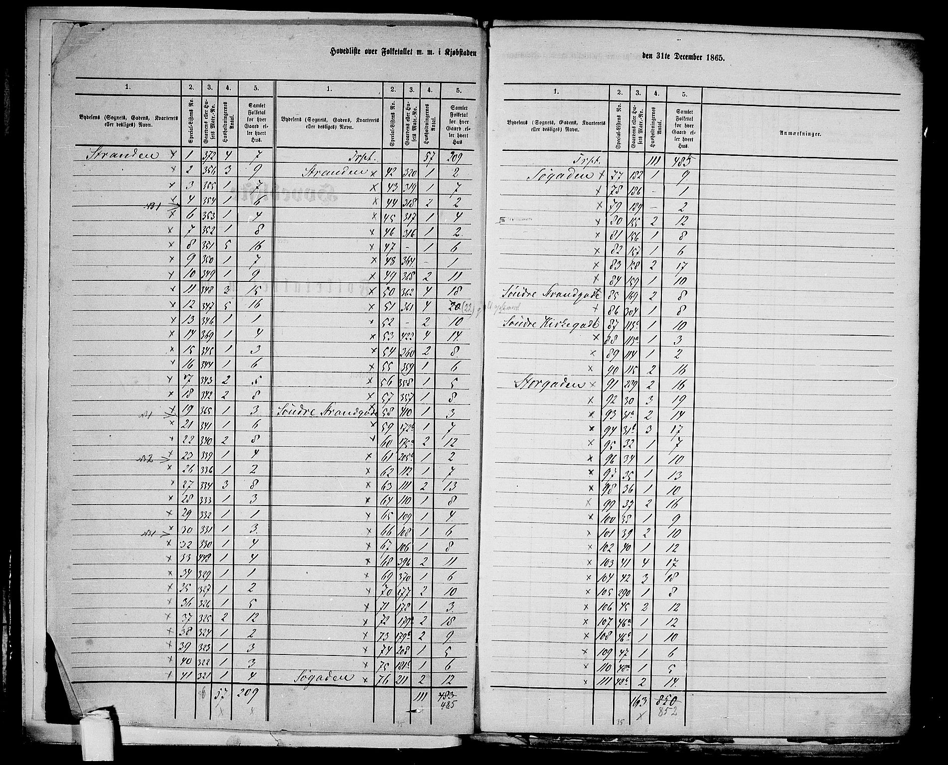 RA, 1865 census for Tromsø, 1865, p. 5